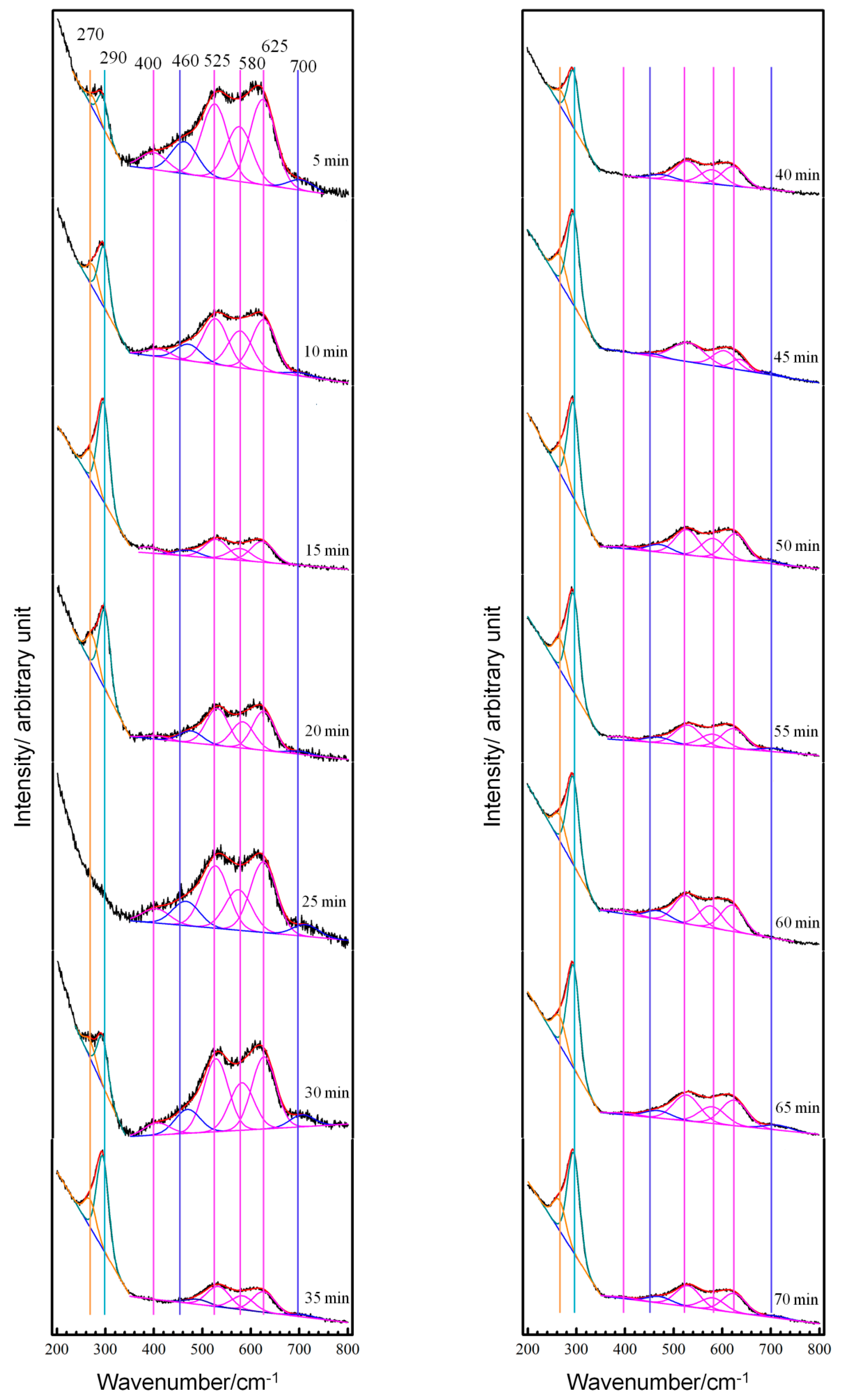 Materials 12 02164 g004a
