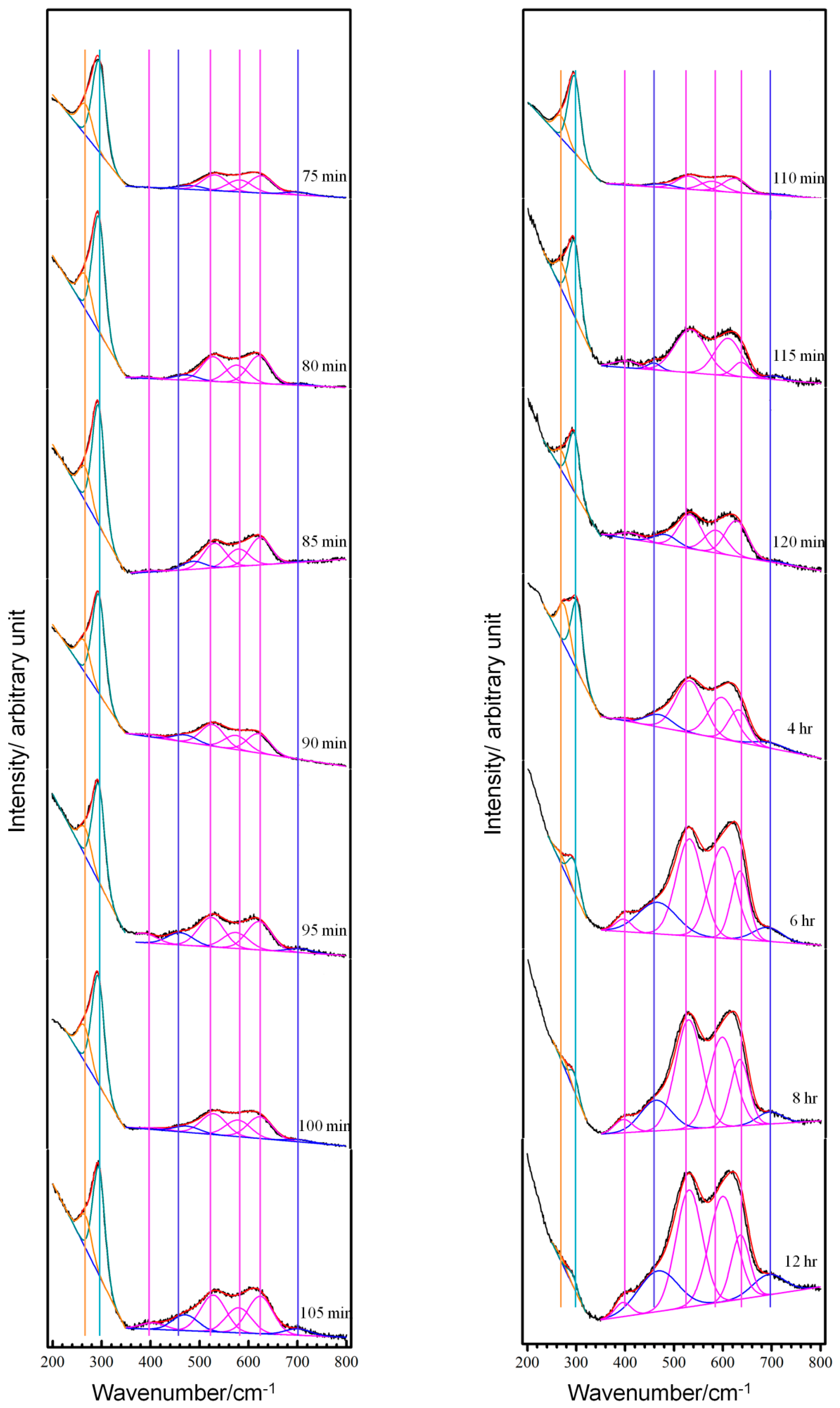 Materials 12 02164 g004b