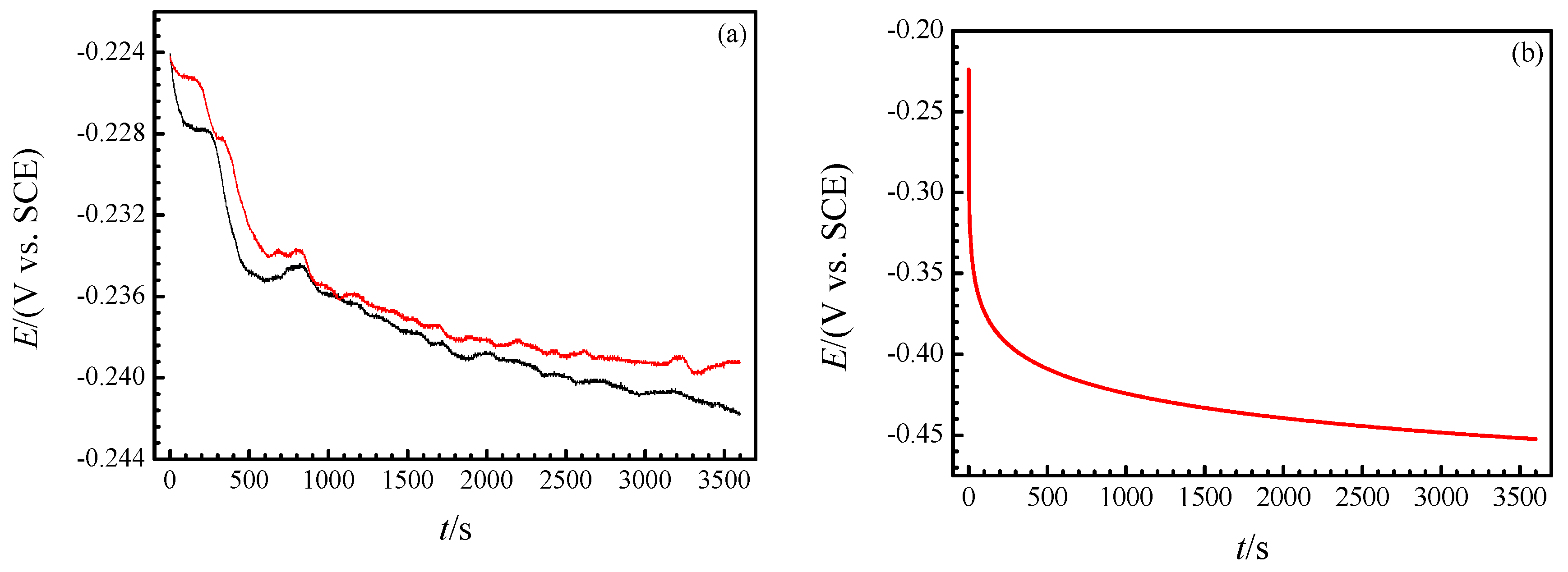 Materials 12 02164 g005