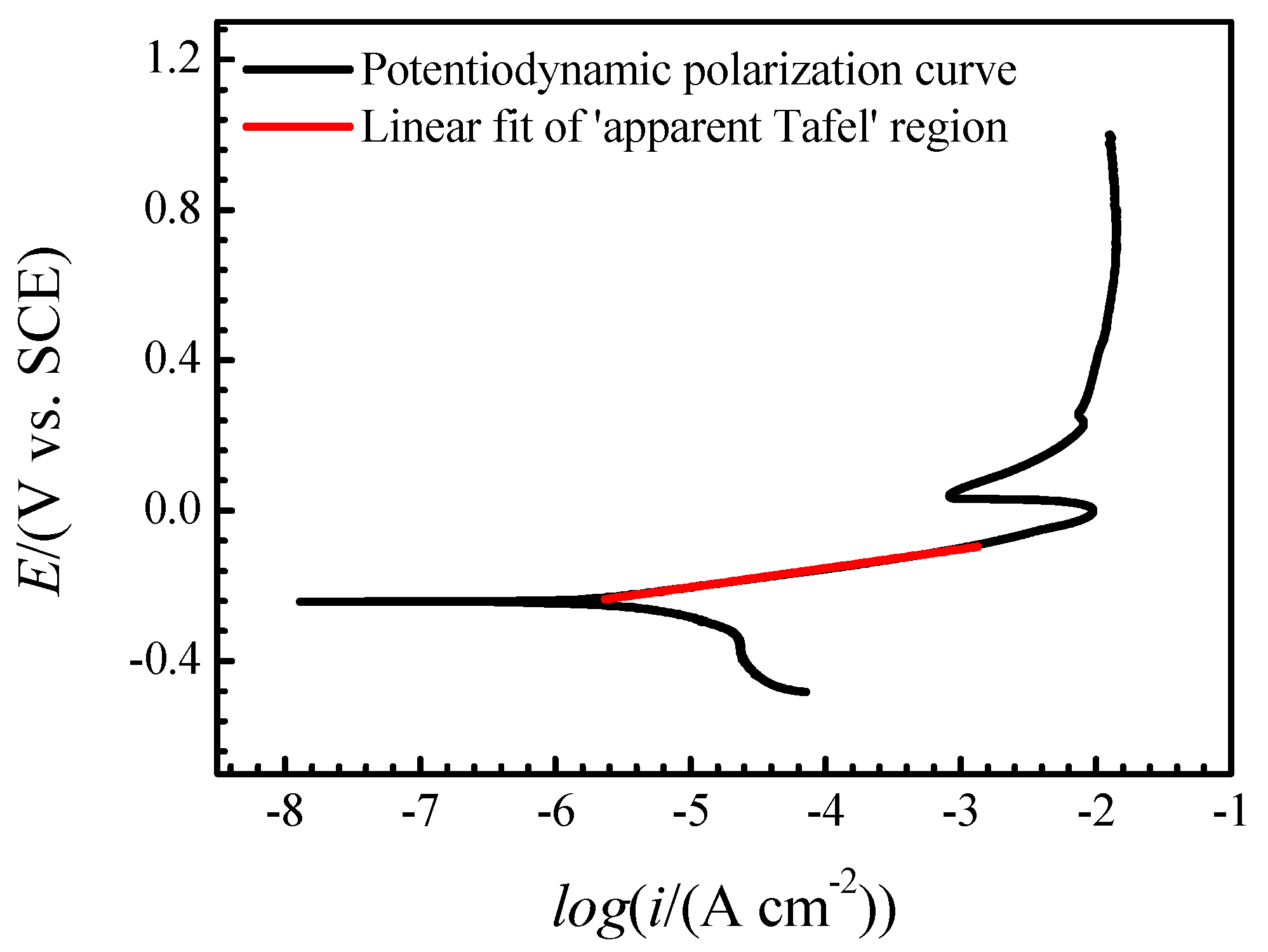 Materials 12 02164 g006
