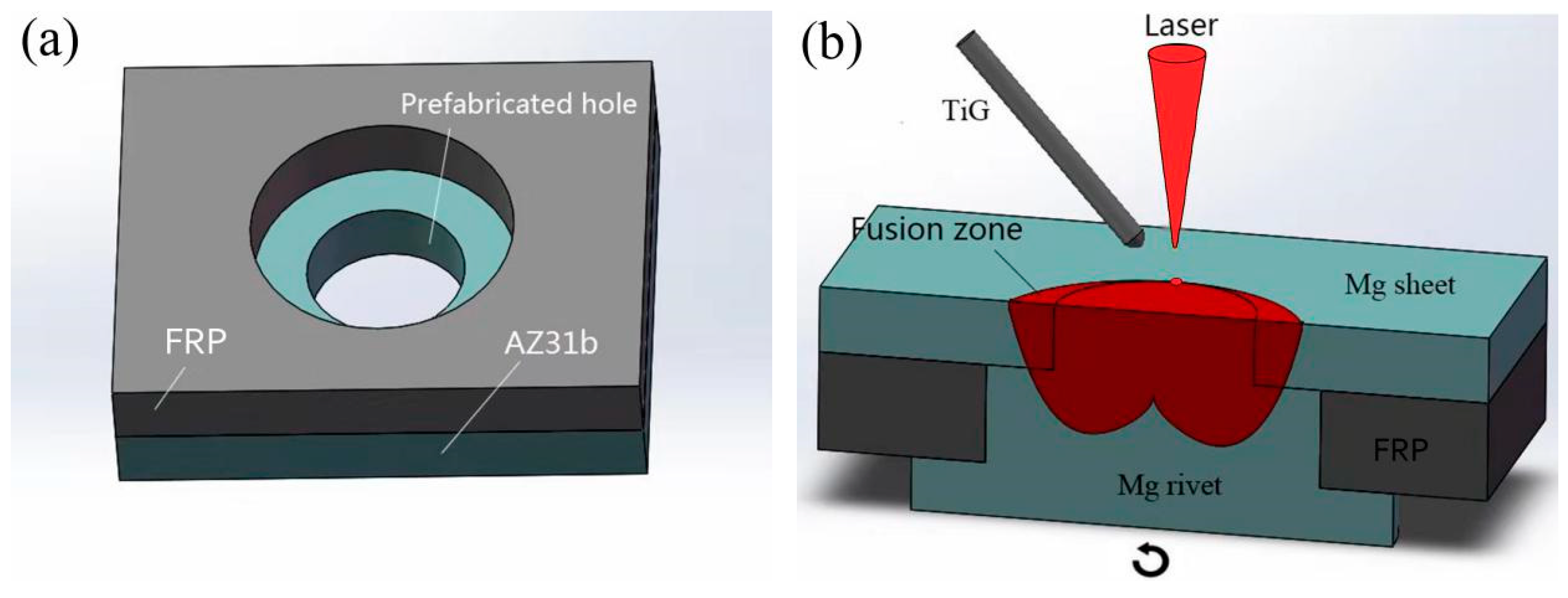 Materials 12 02167 g002