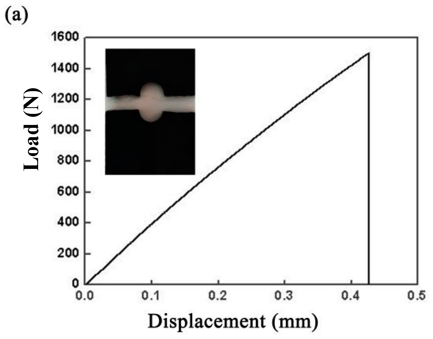 Materials 12 02167 g006a