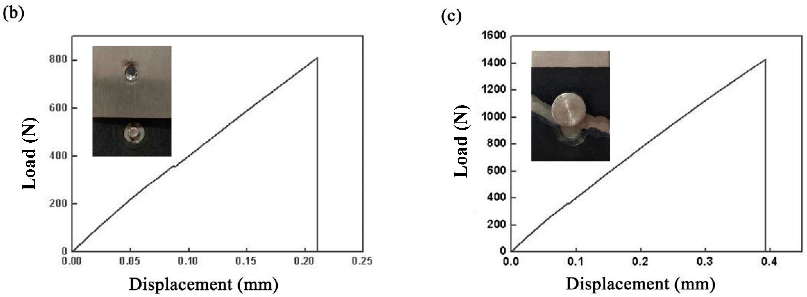 Materials 12 02167 g006b