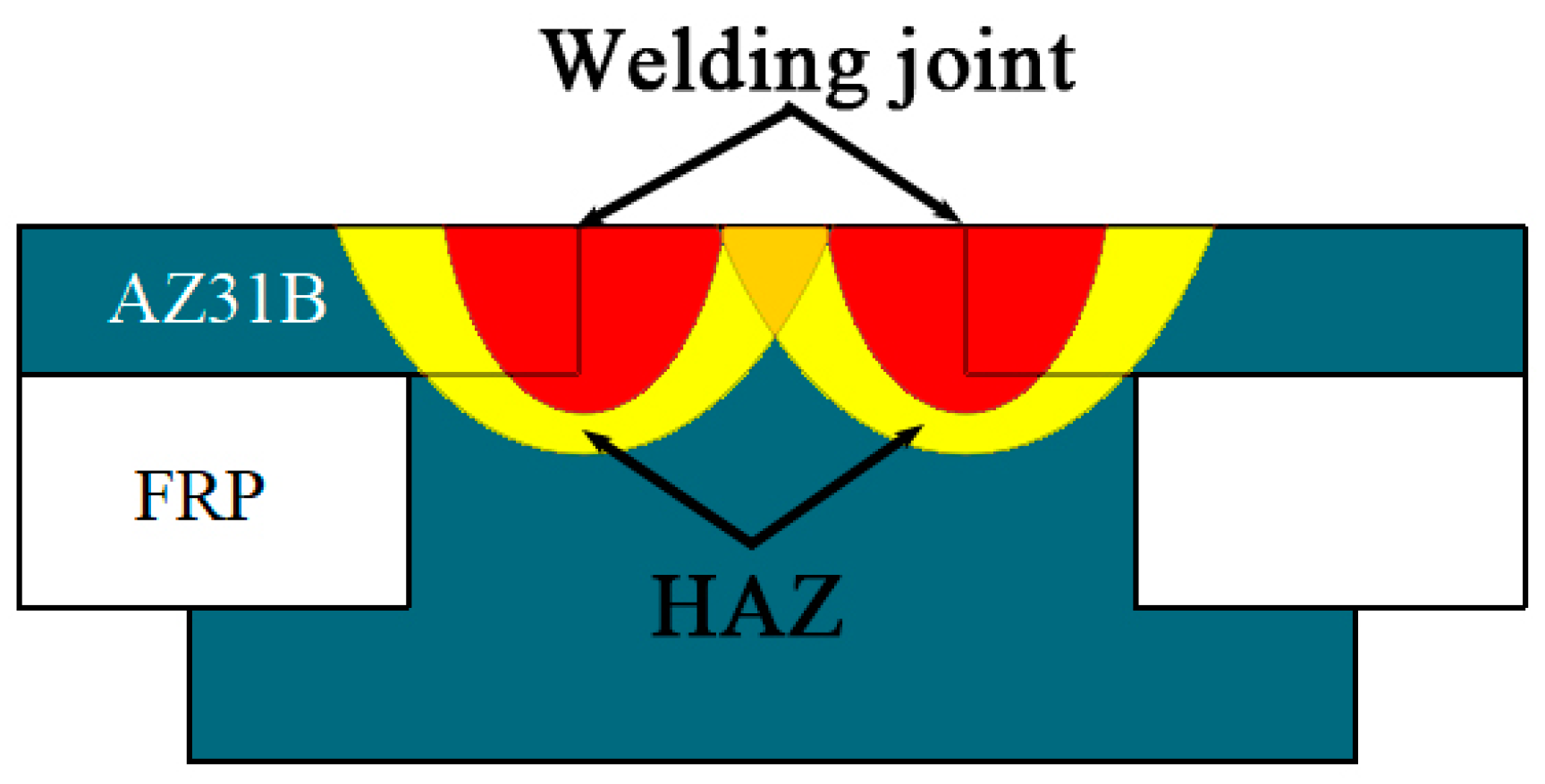 Materials 12 02167 g007