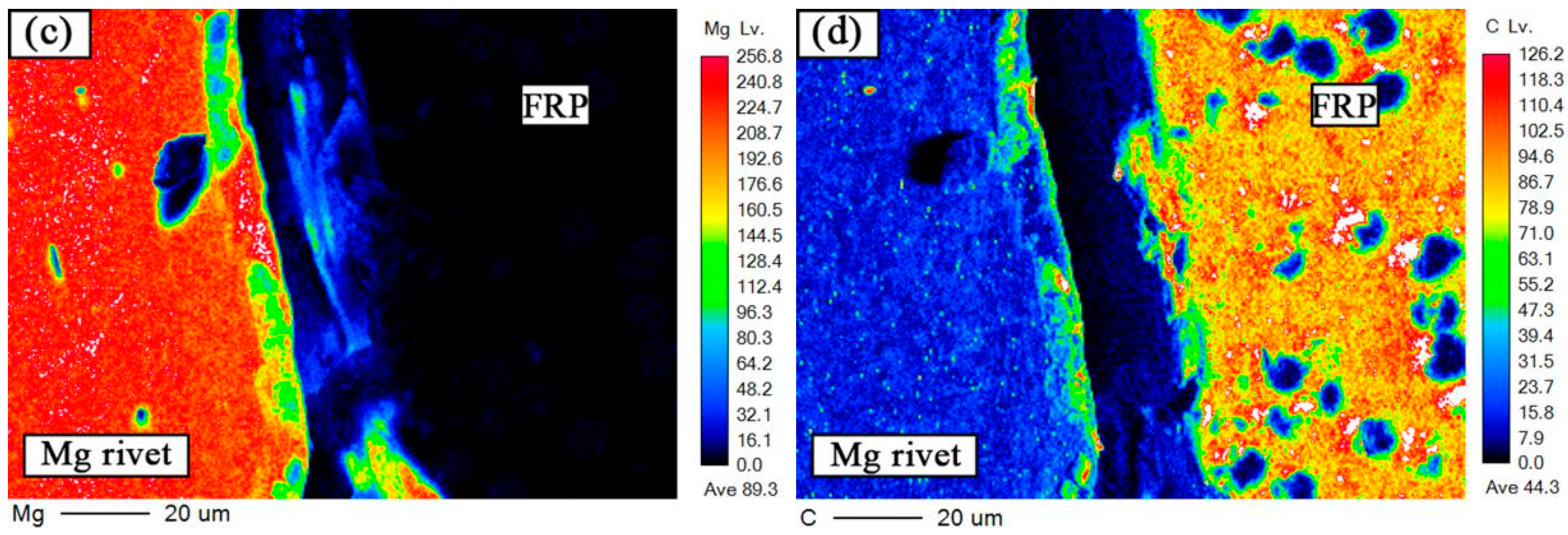 Materials 12 02167 g010b
