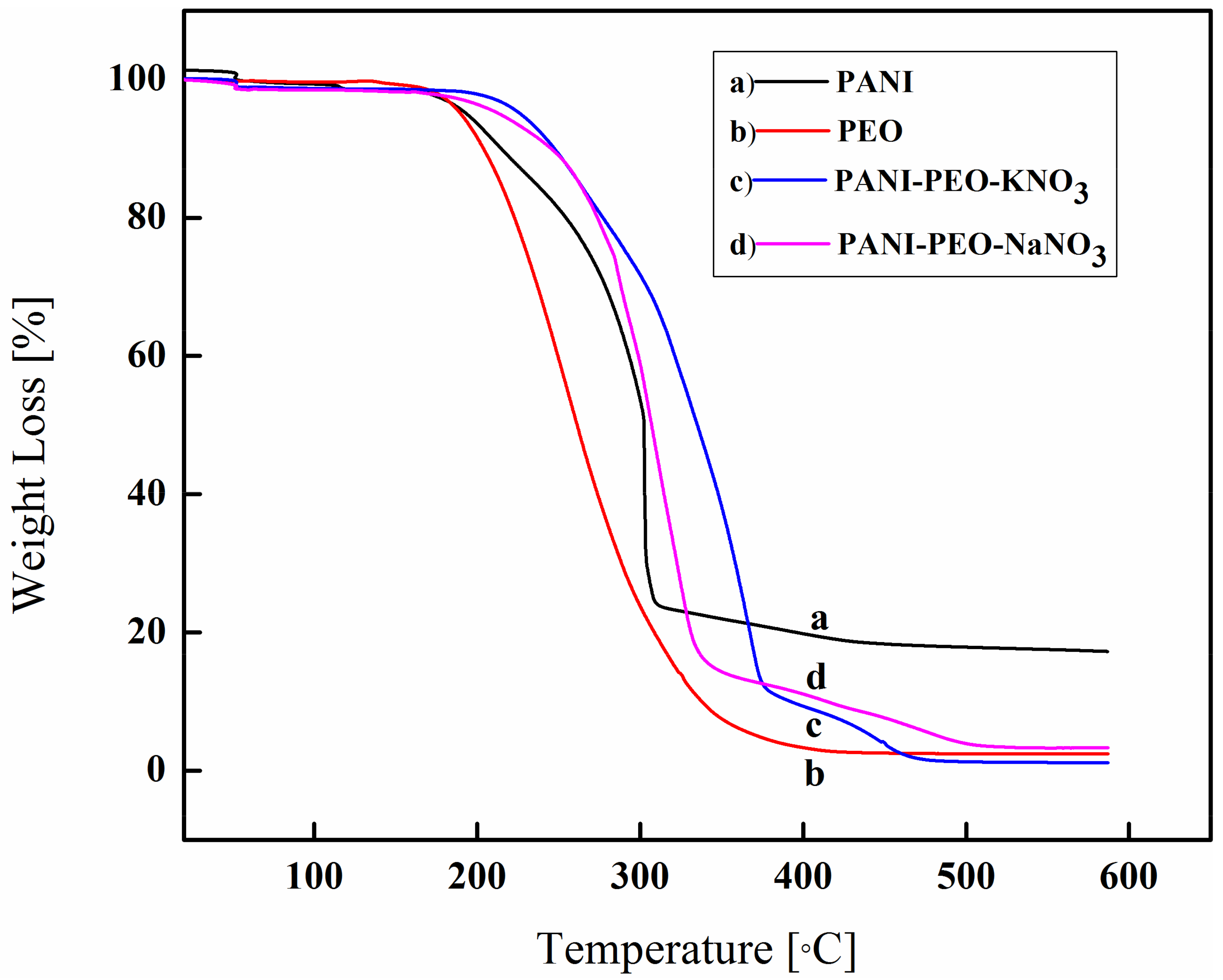 Materials 12 02168 g002