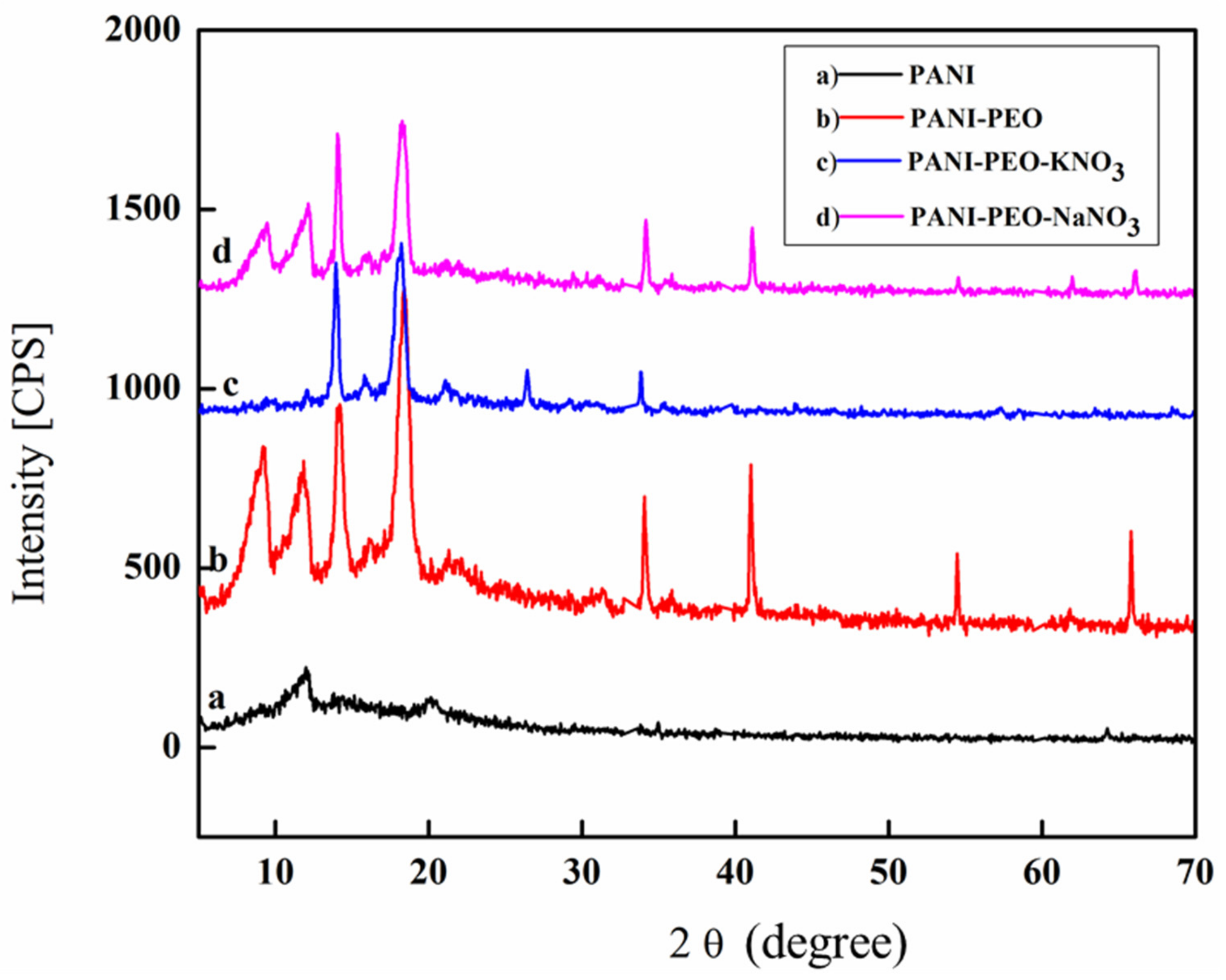 Materials 12 02168 g004