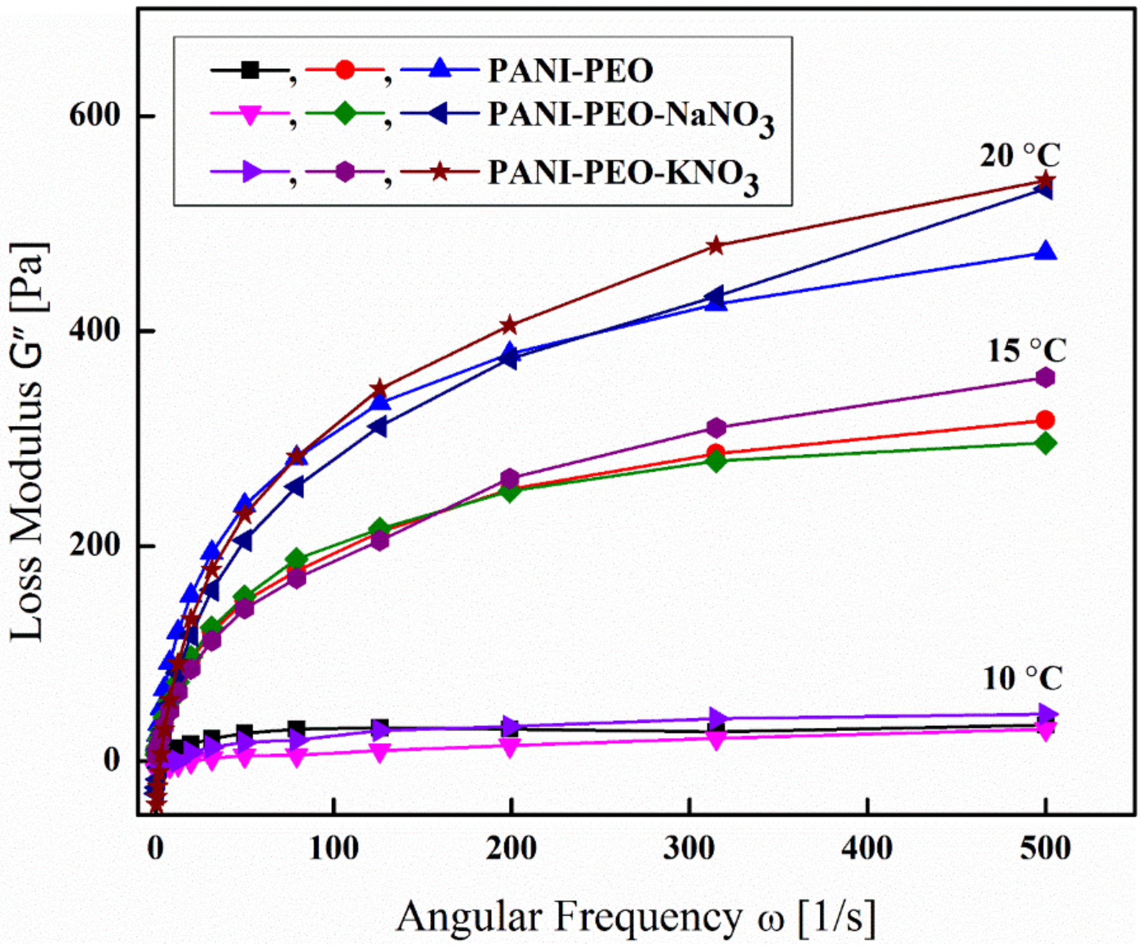 Materials 12 02168 g009