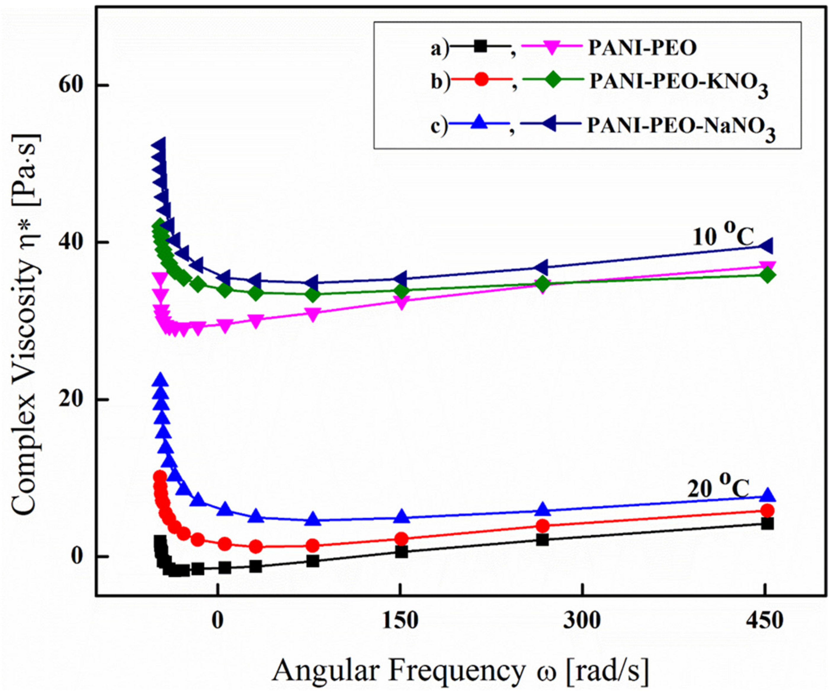 Materials 12 02168 g010