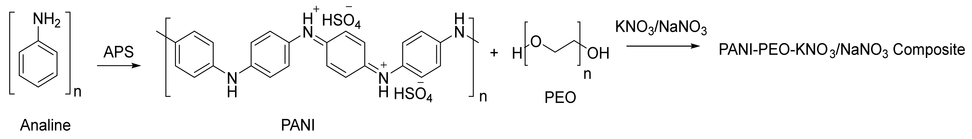 Materials 12 02168 sch001