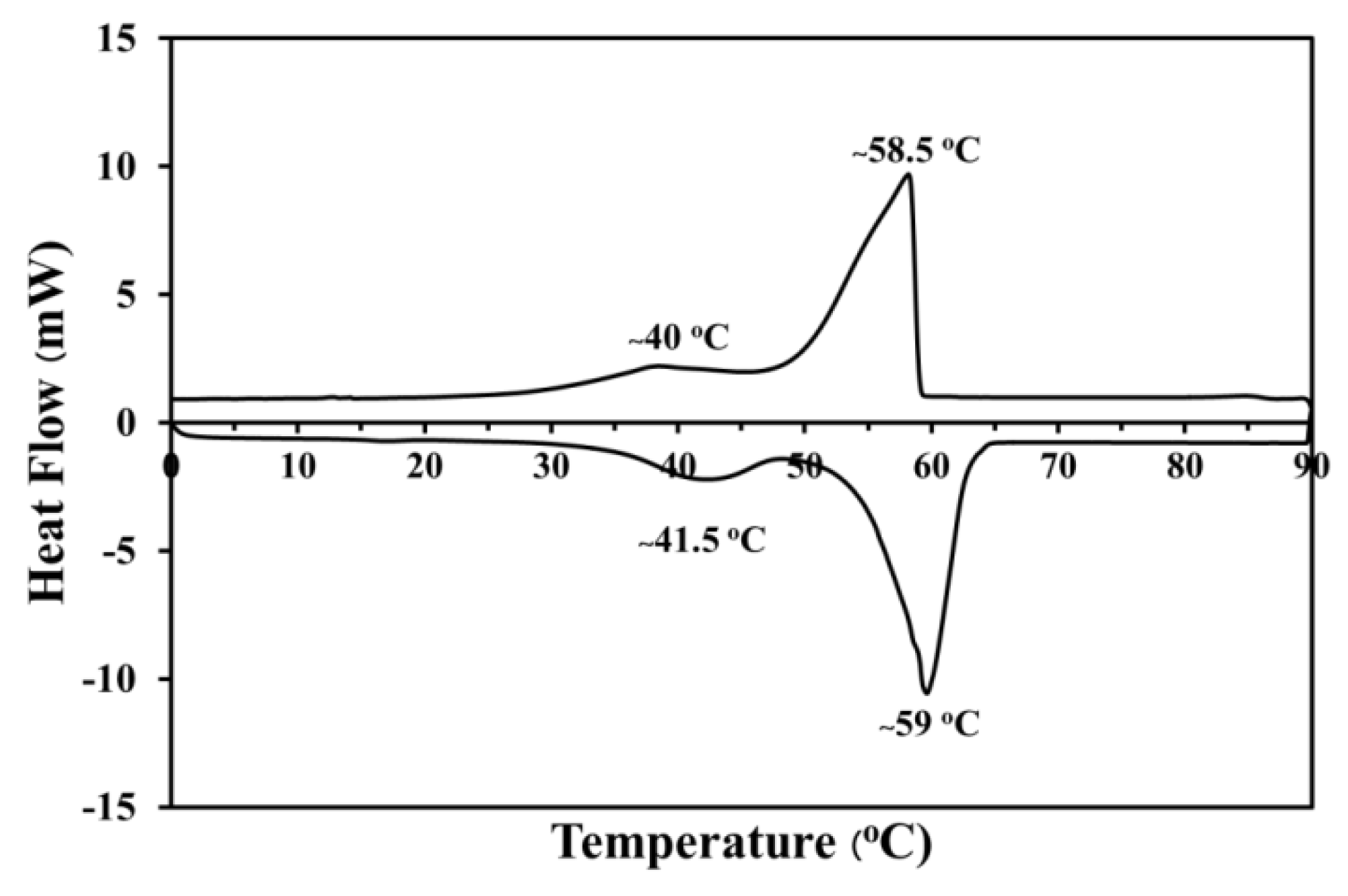 Materials 12 02170 g004