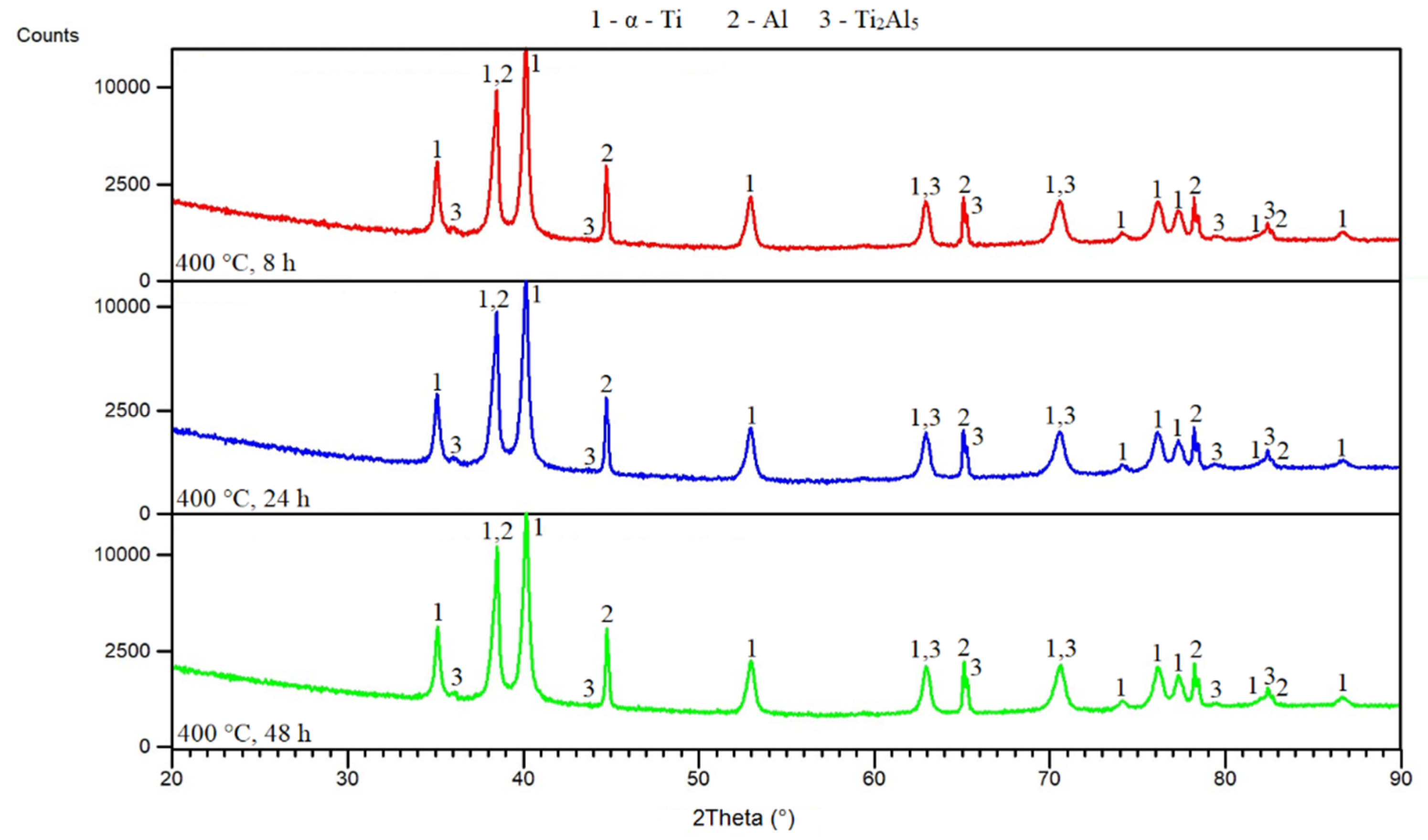 Materials 12 02171 g006