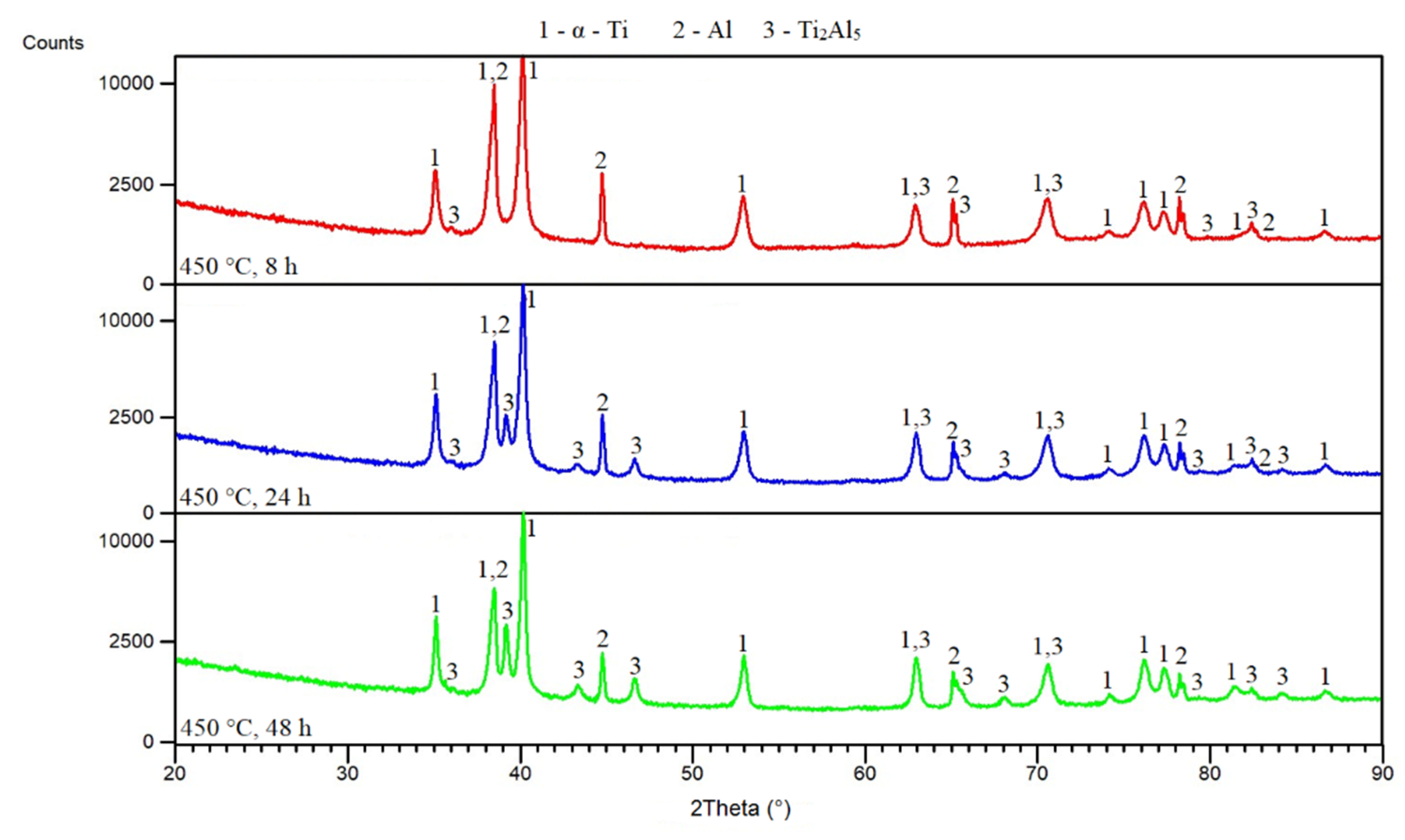 Materials 12 02171 g008