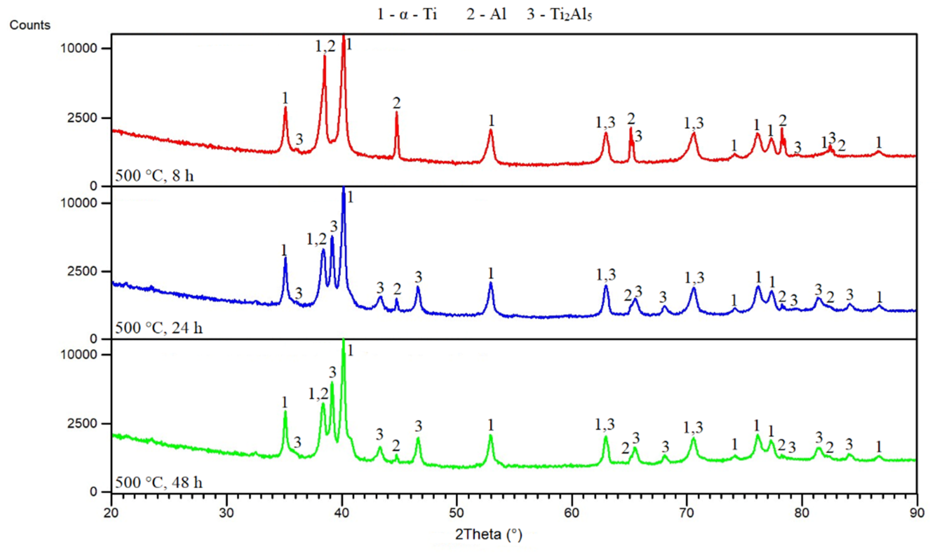 Materials 12 02171 g010