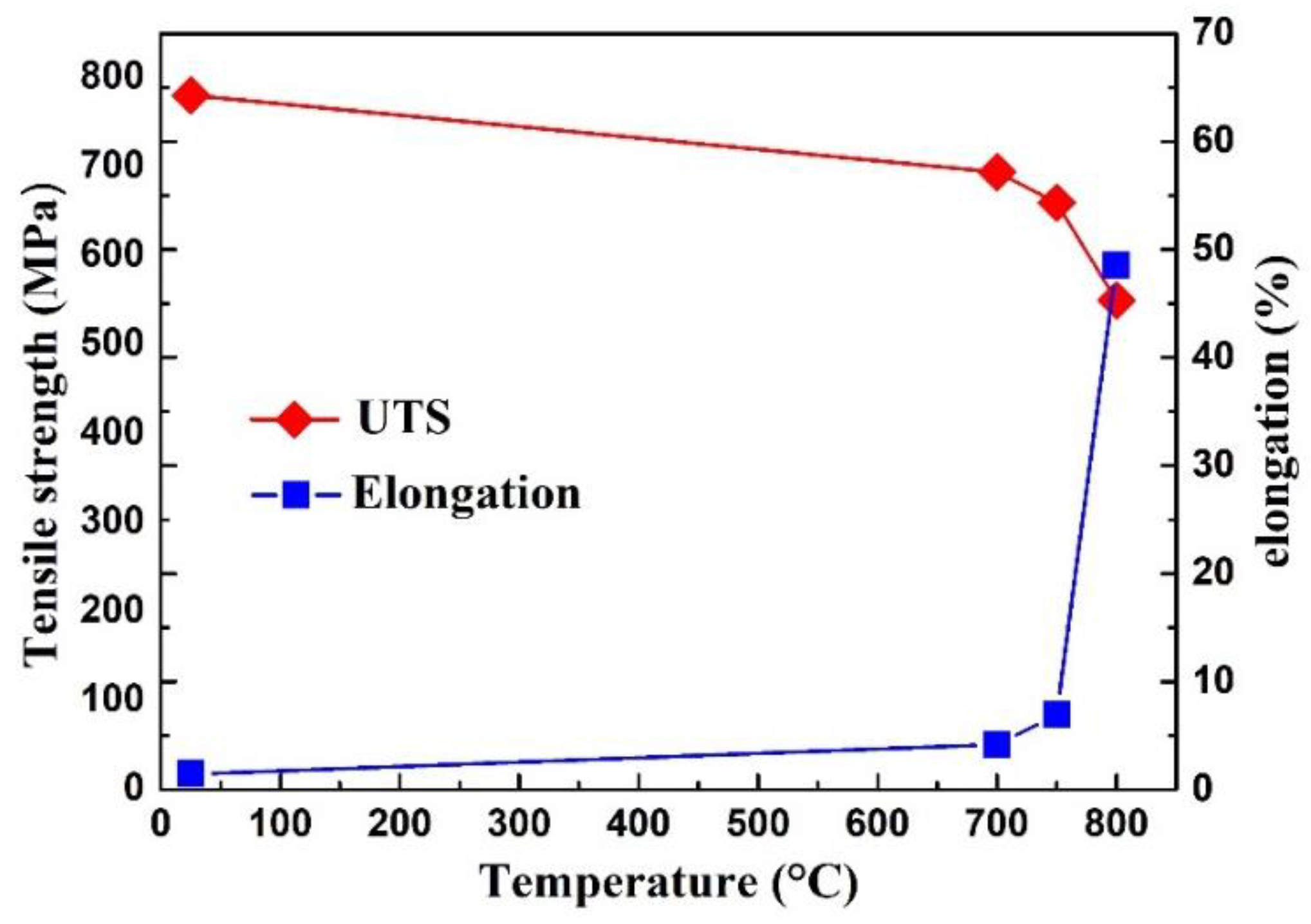 Materials 12 02172 g009