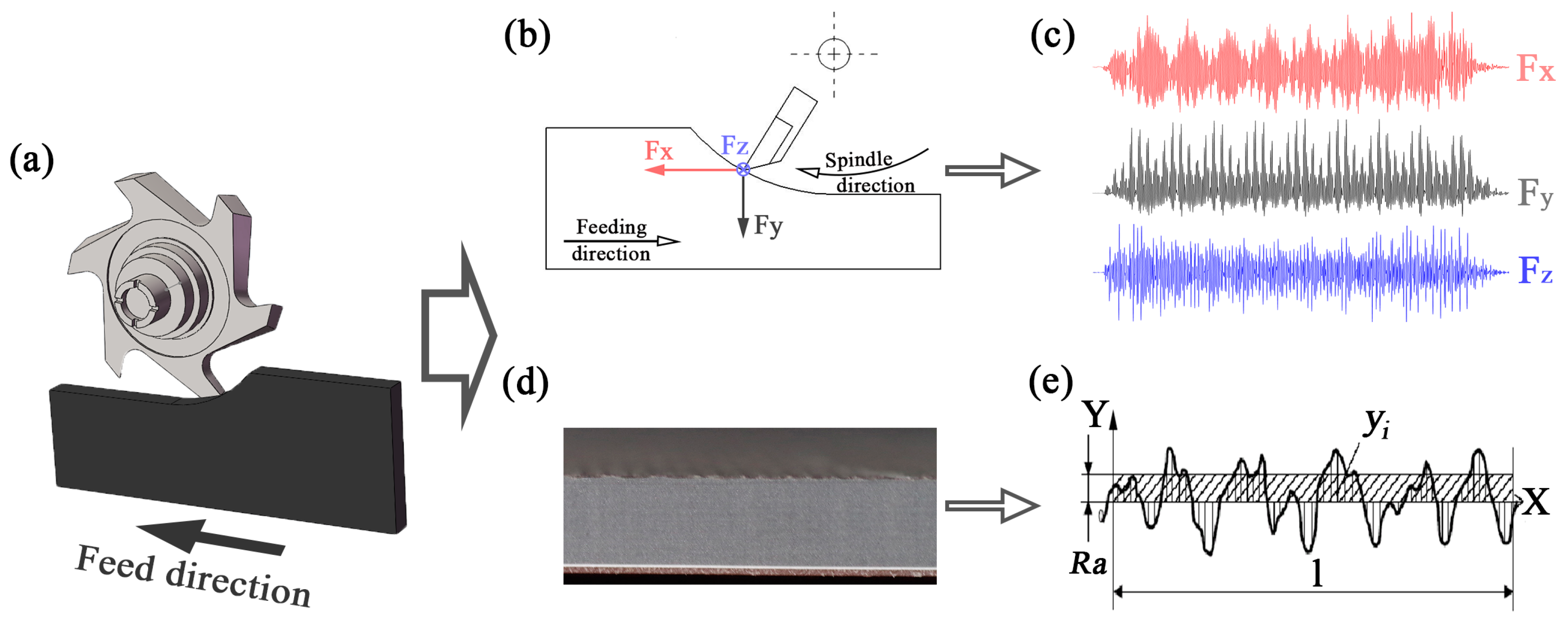Materials 12 02174 g001