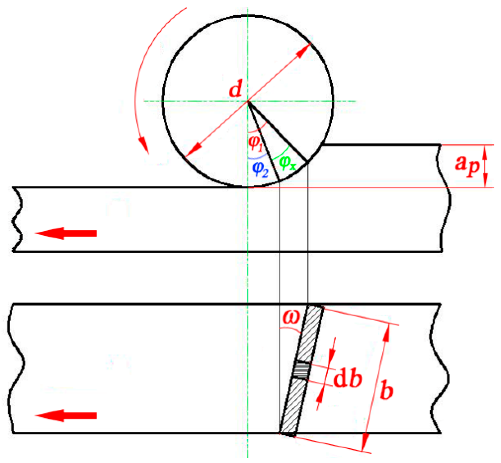 Materials 12 02174 g003