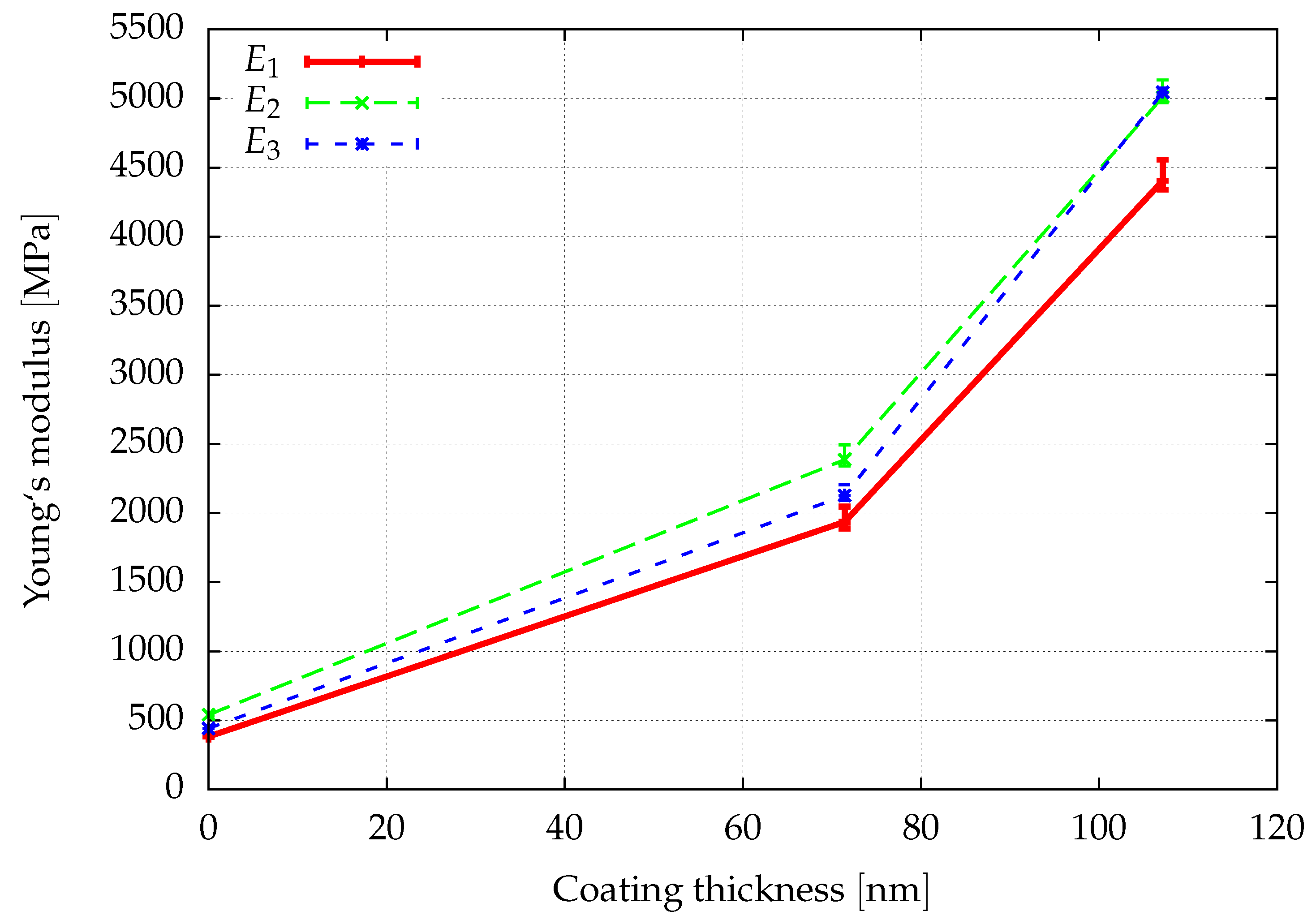 Materials 12 02178 g013