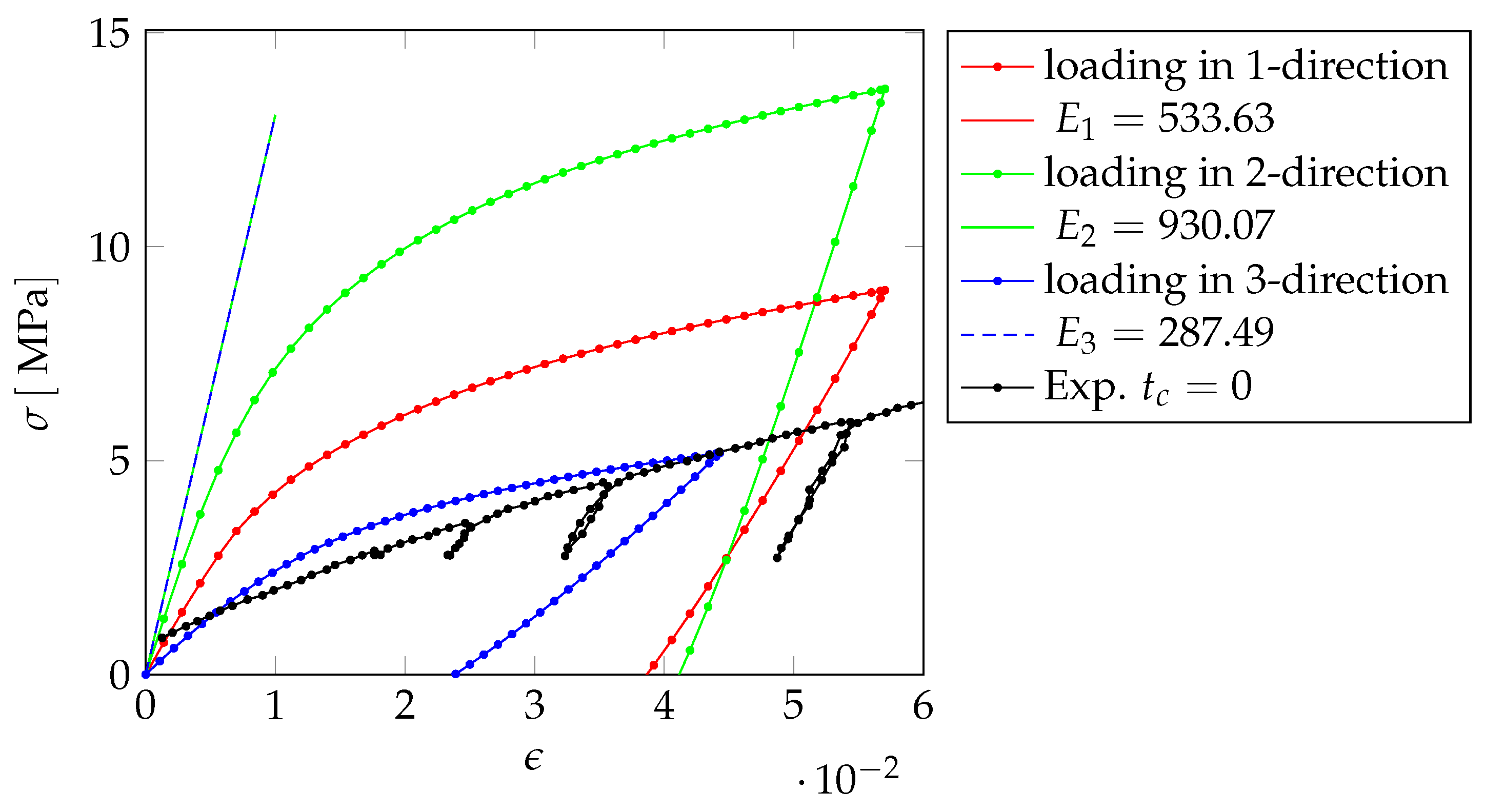 Materials 12 02178 g016