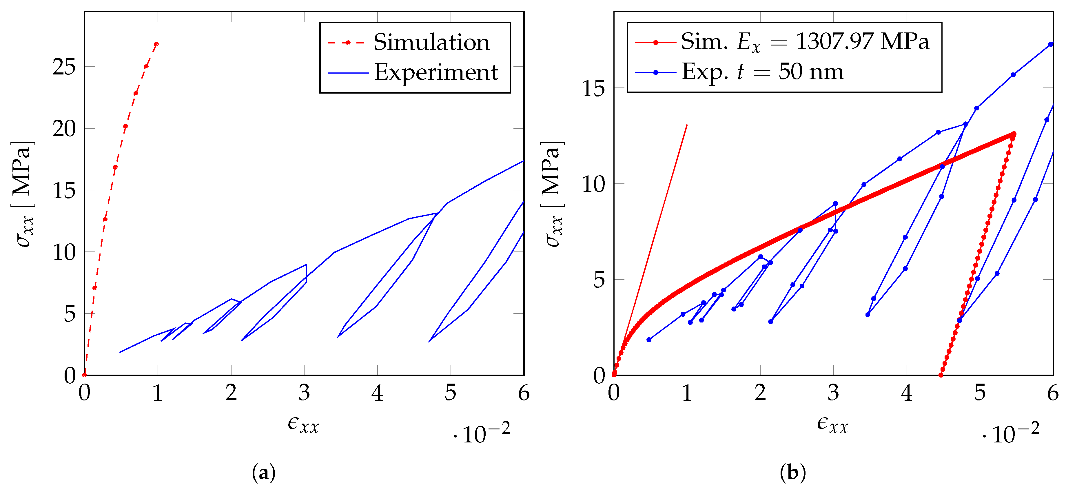Materials 12 02178 g018