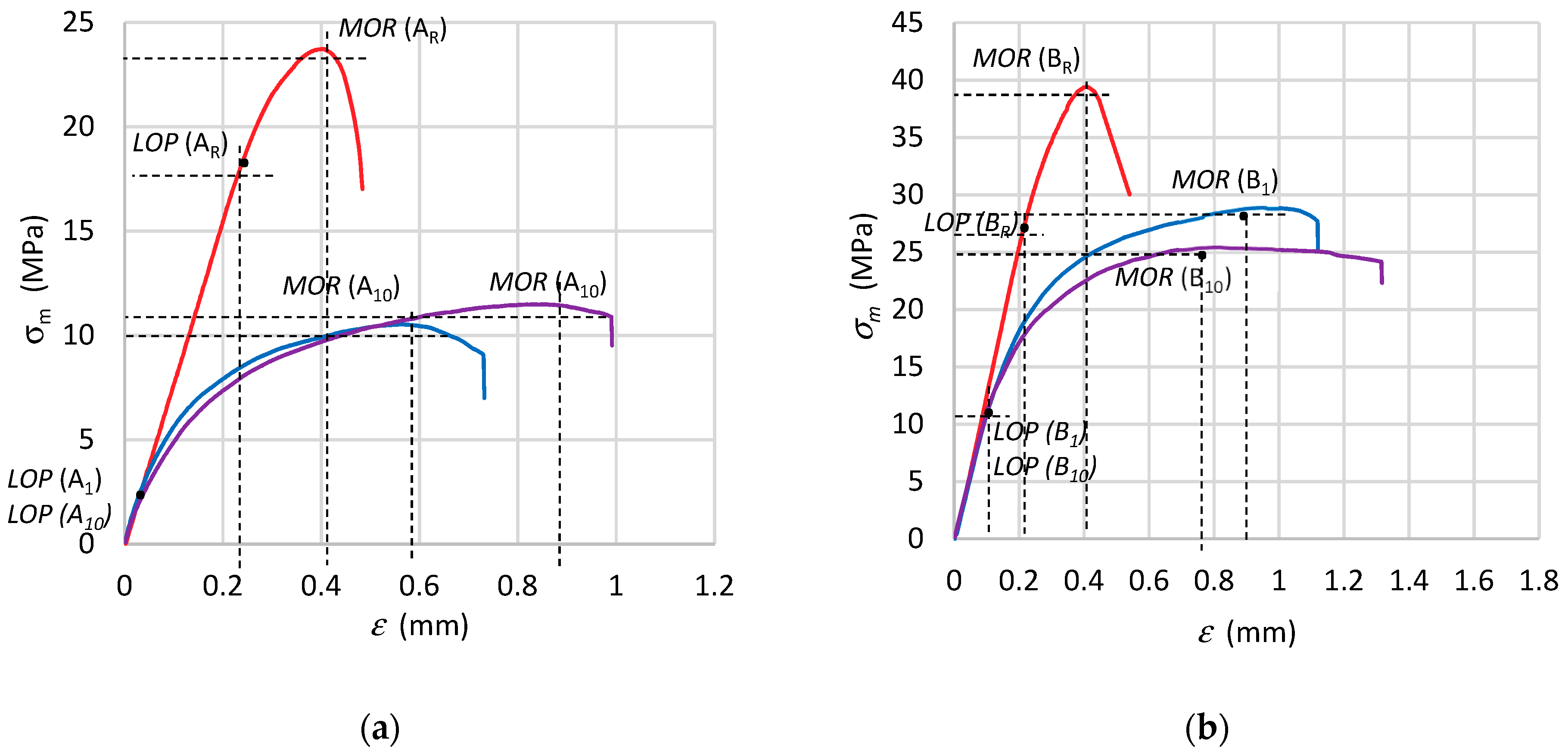 Materials 12 02181 g004