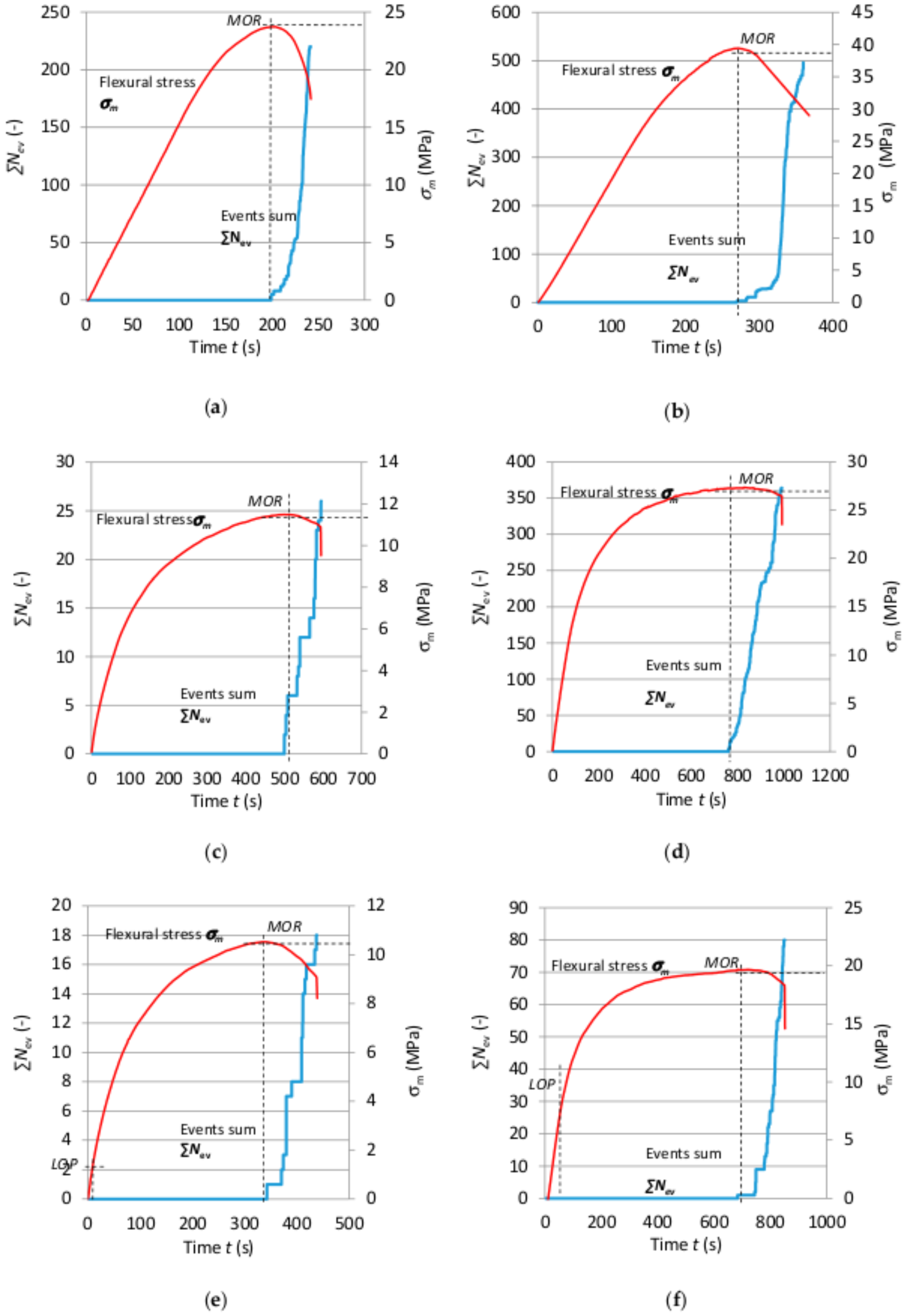 Materials 12 02181 g006