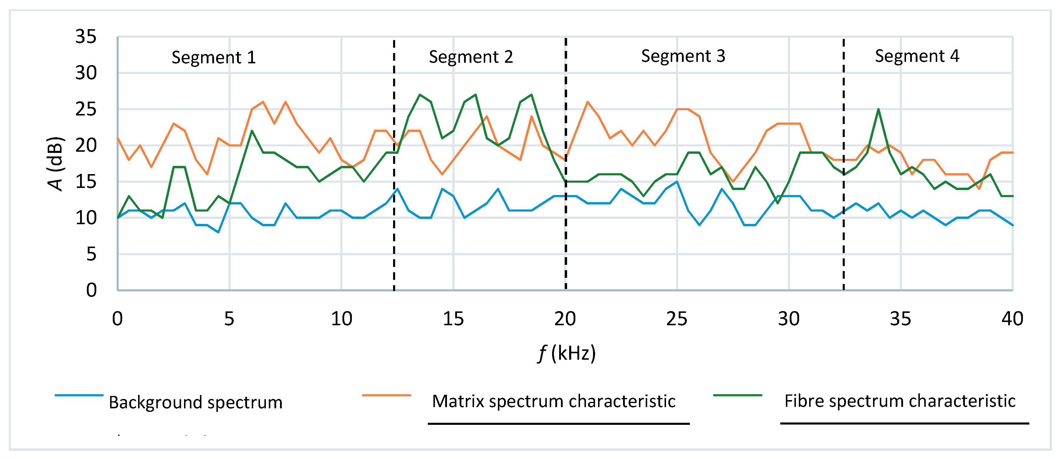 Materials 12 02181 g007