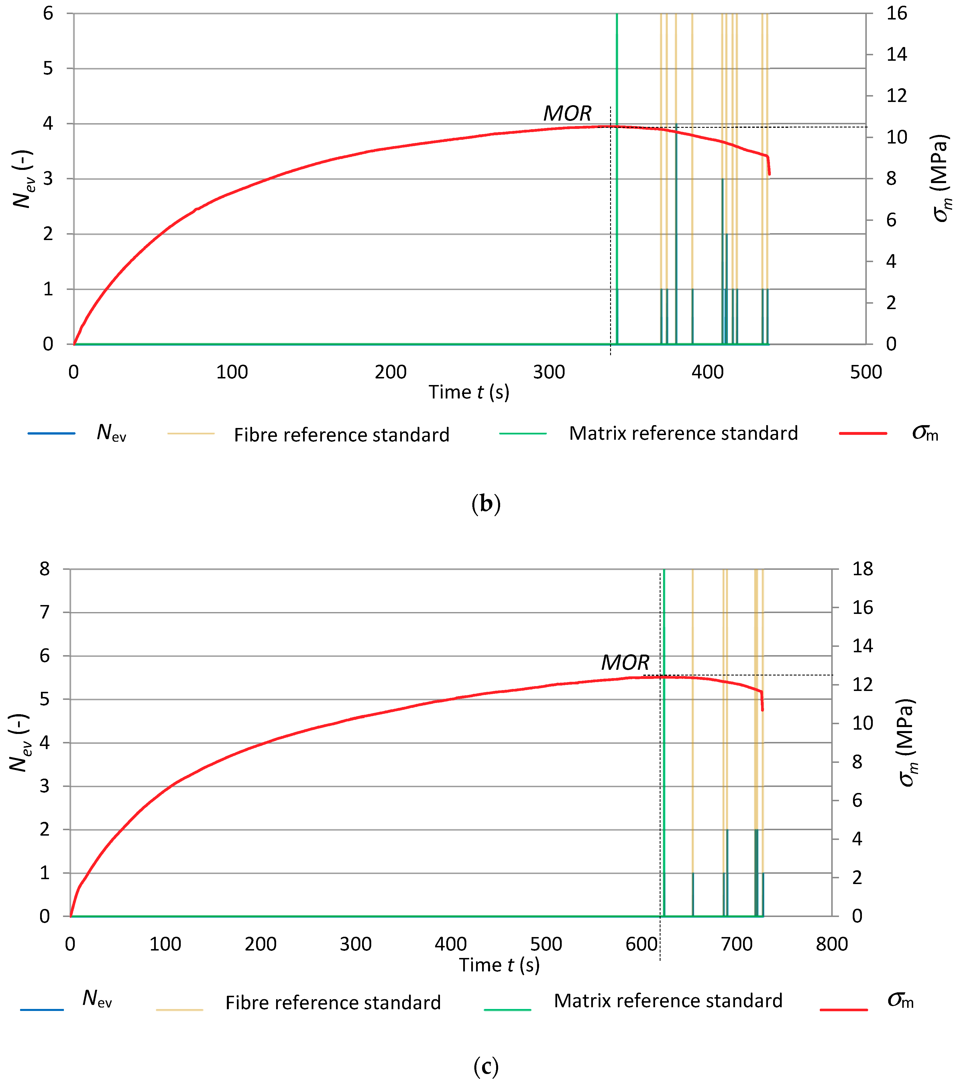 Materials 12 02181 g010b