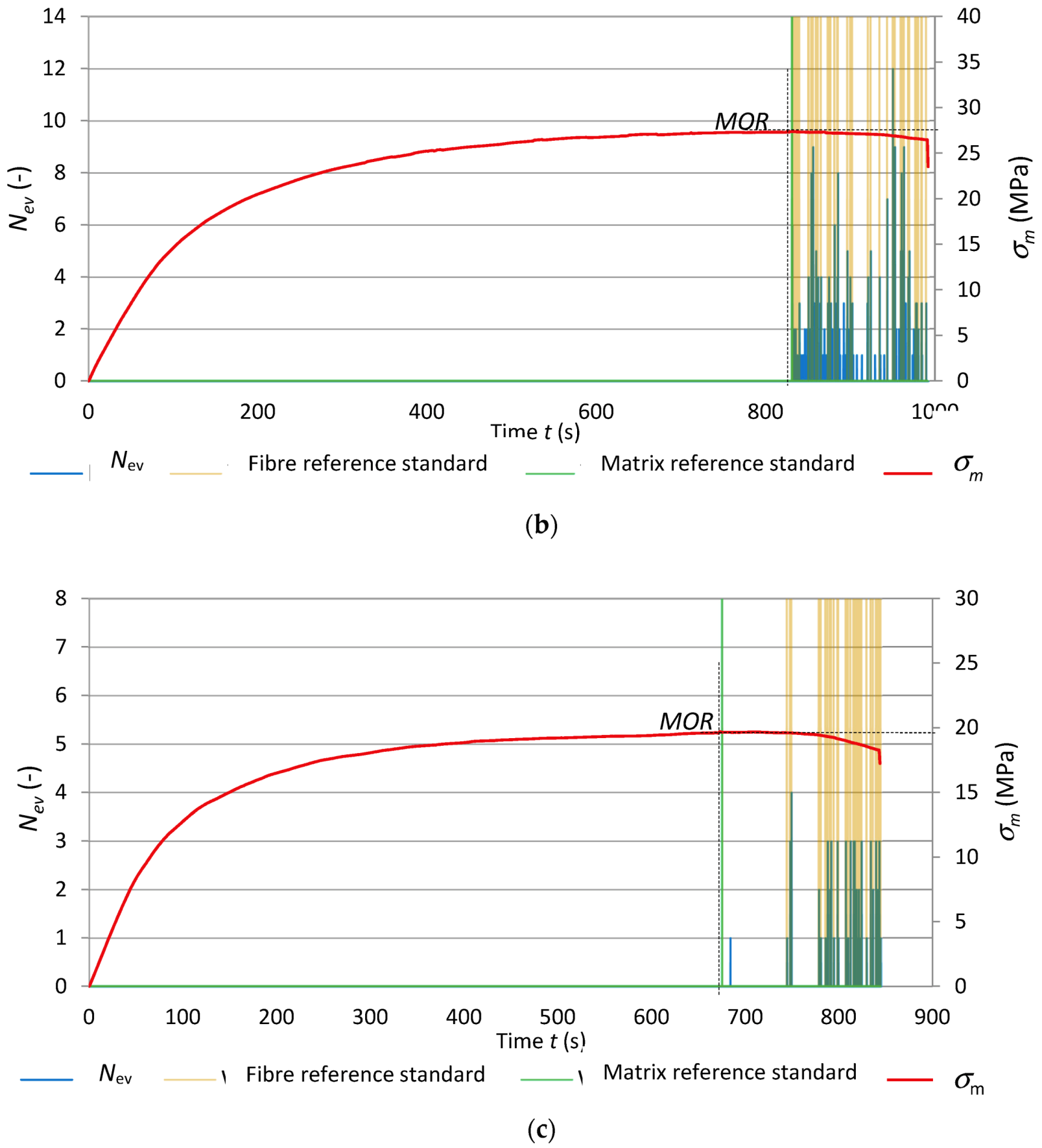 Materials 12 02181 g011b