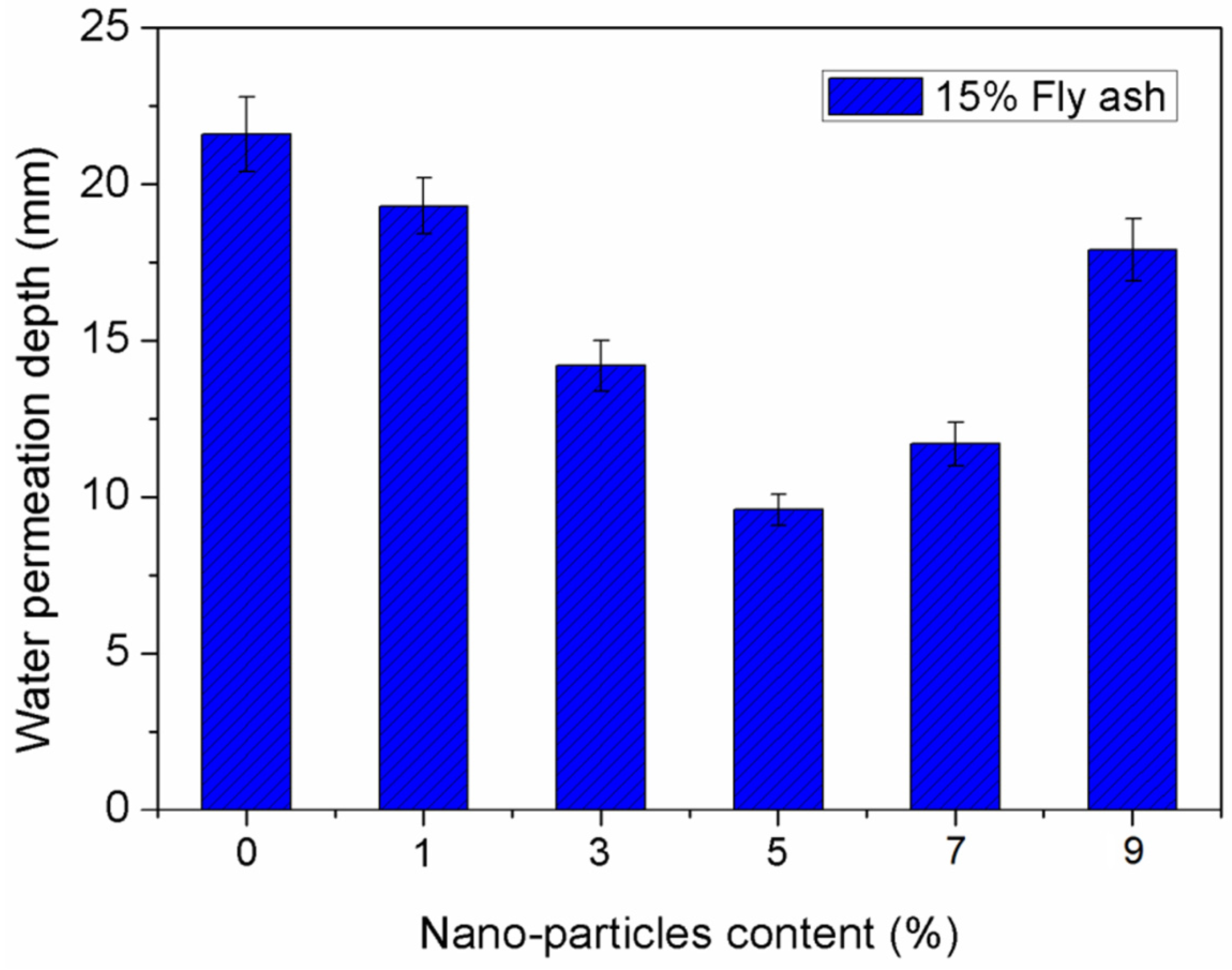 Materials 12 02184 g008