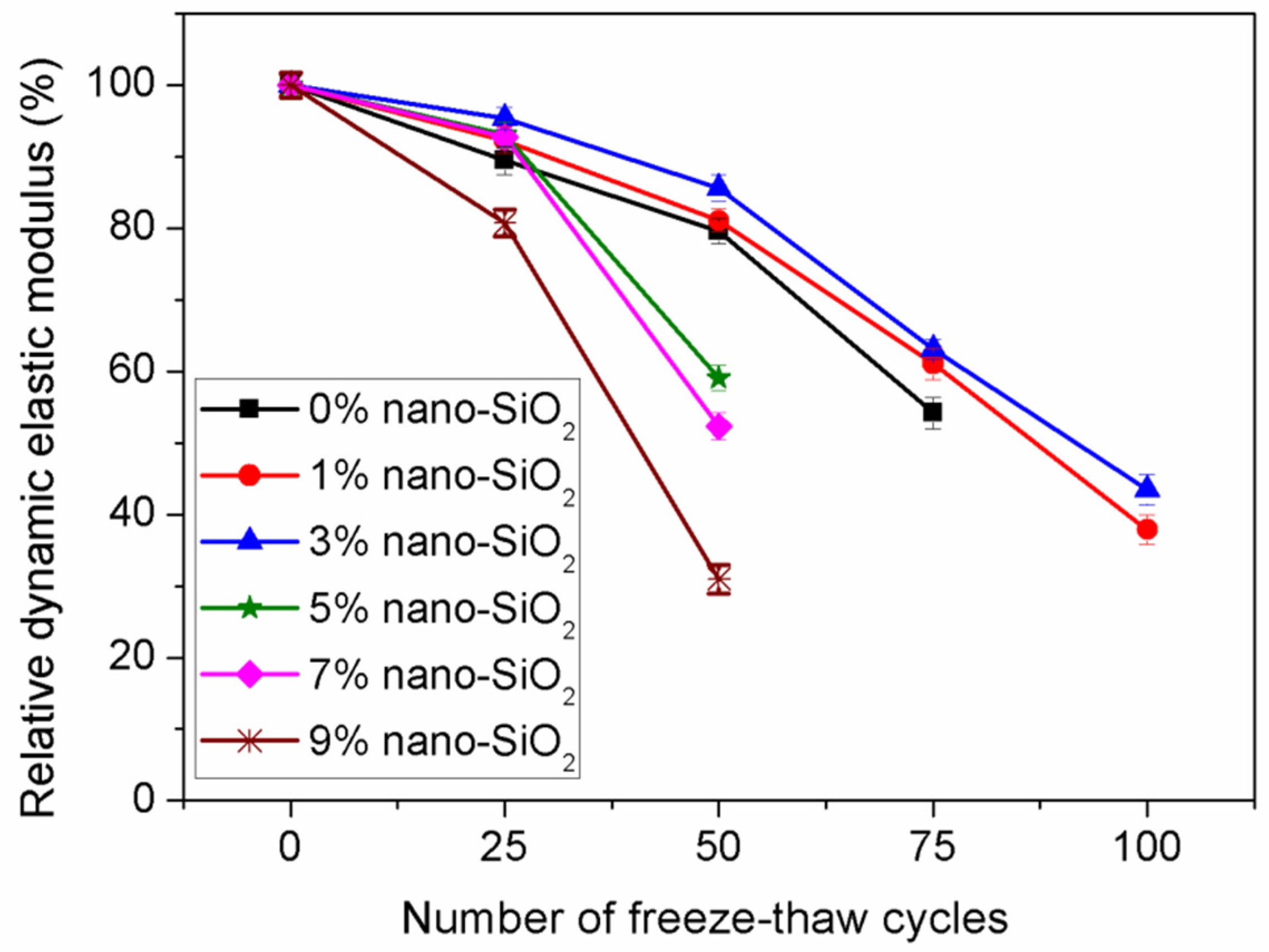 Materials 12 02184 g010