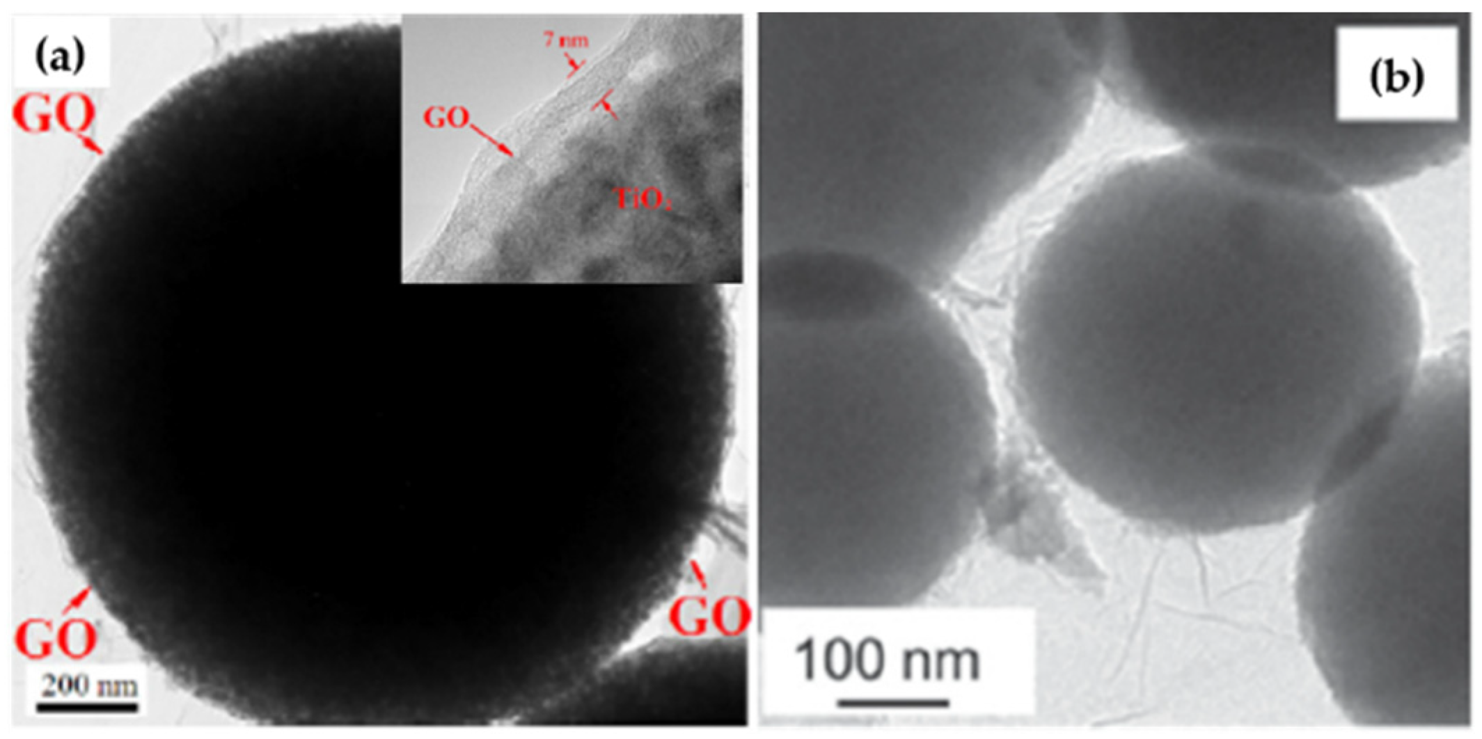 Materials 12 02185 g002