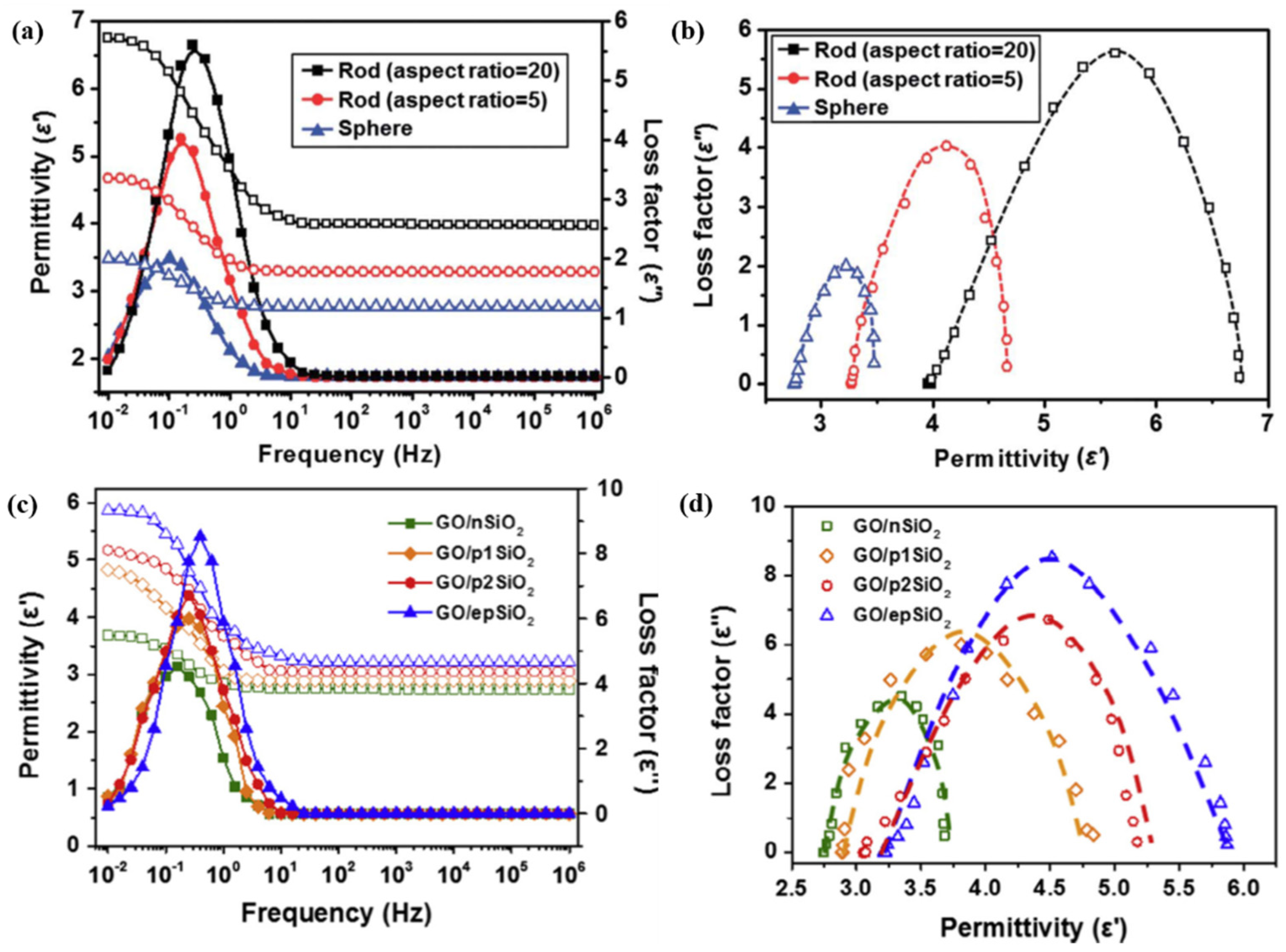 Materials 12 02185 g009