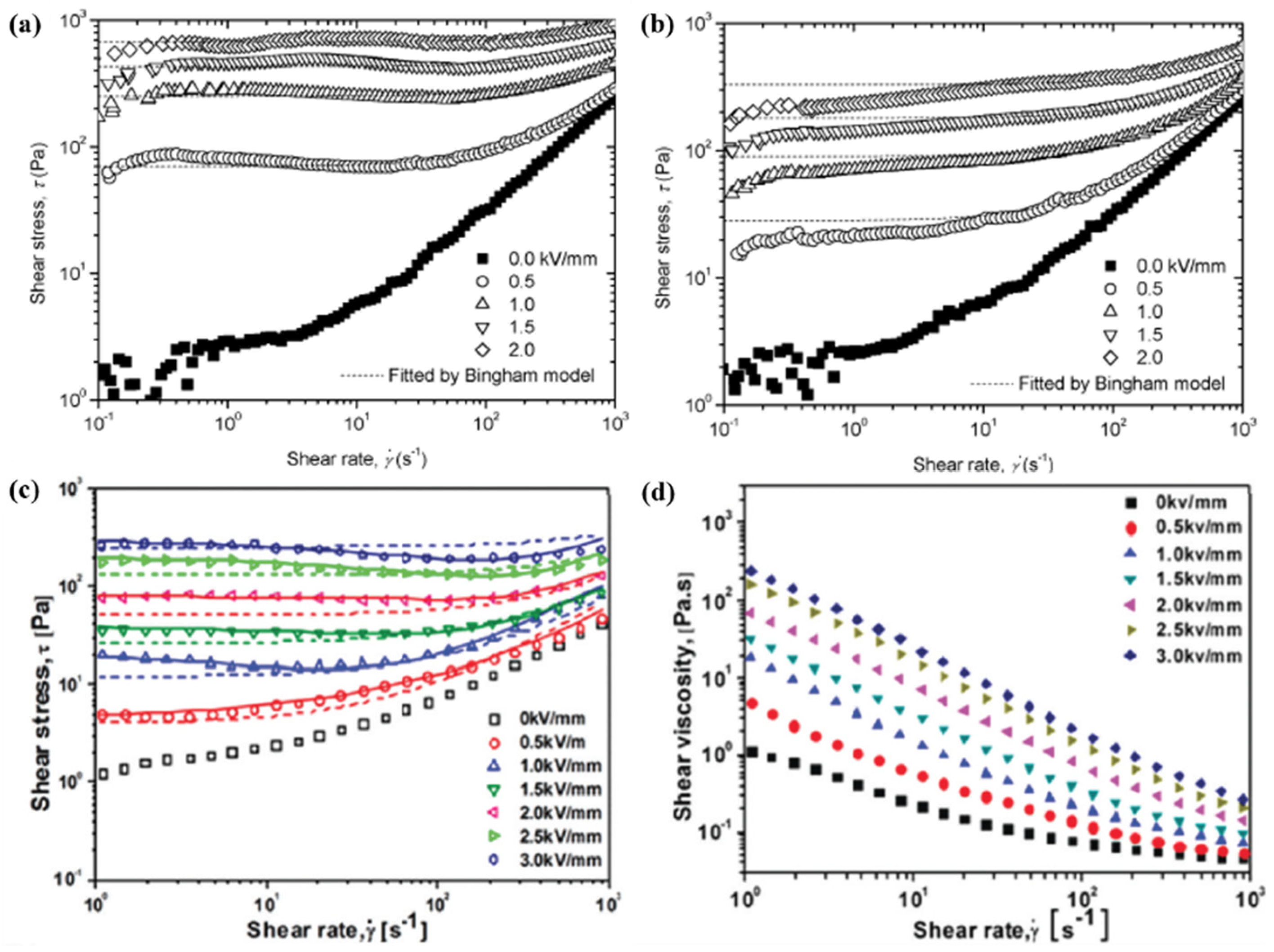 Materials 12 02185 g010