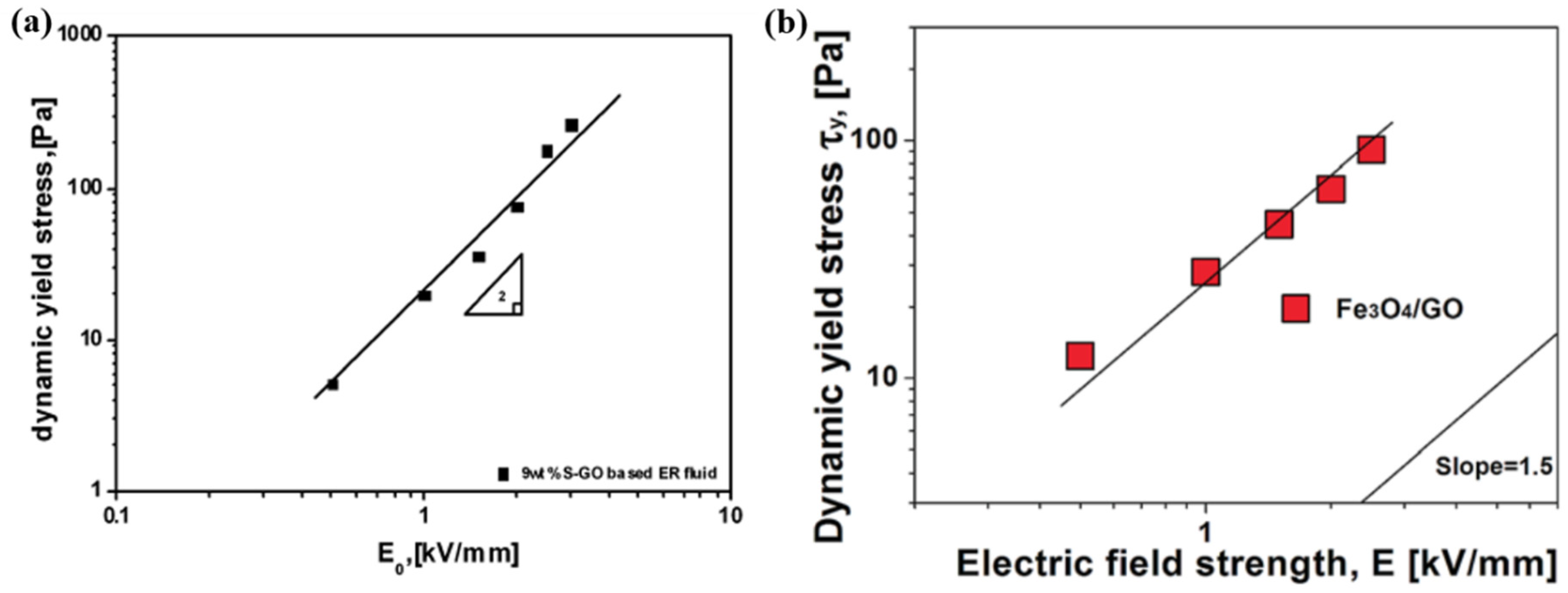 Materials 12 02185 g011