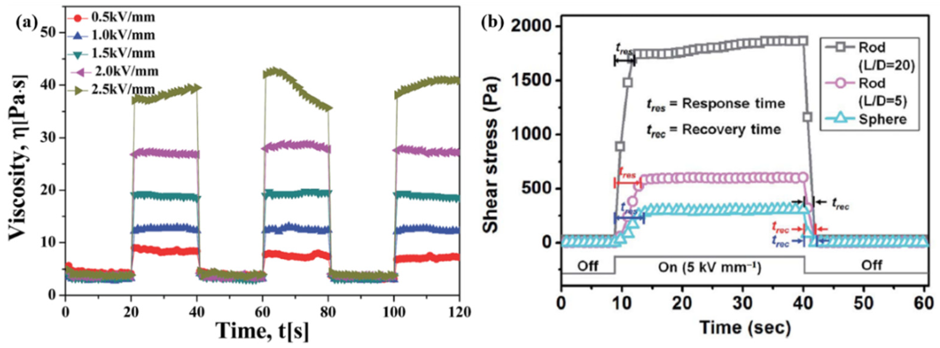 Materials 12 02185 g012