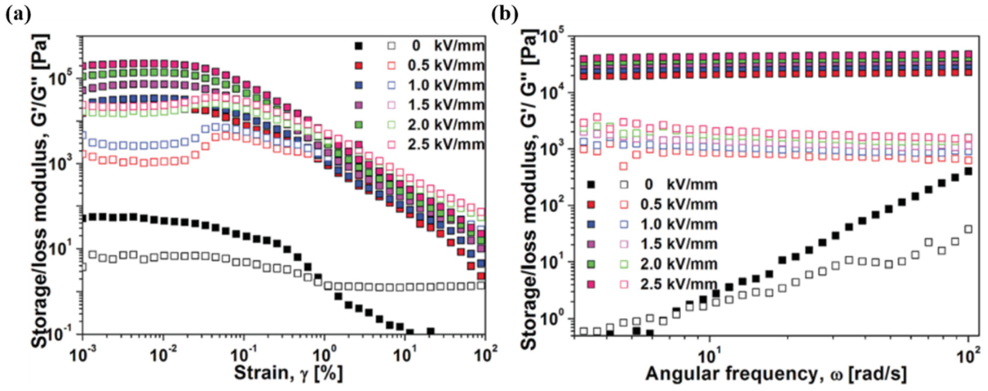 Materials 12 02185 g013