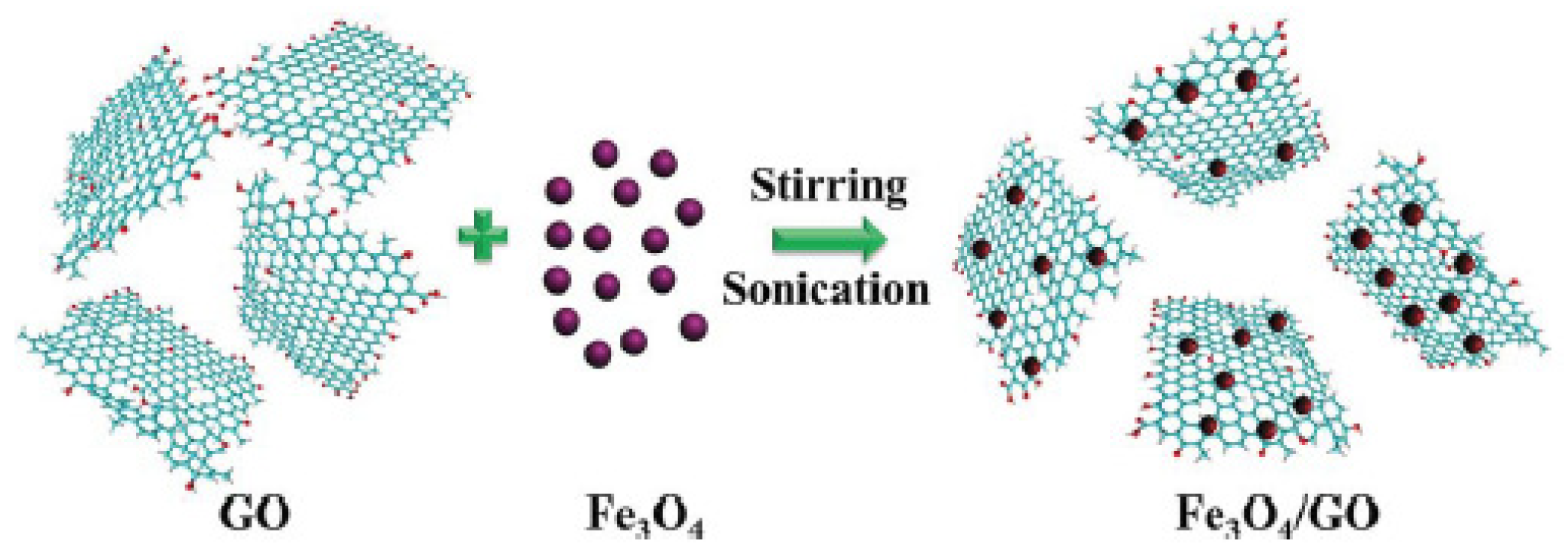 Materials 12 02185 sch001