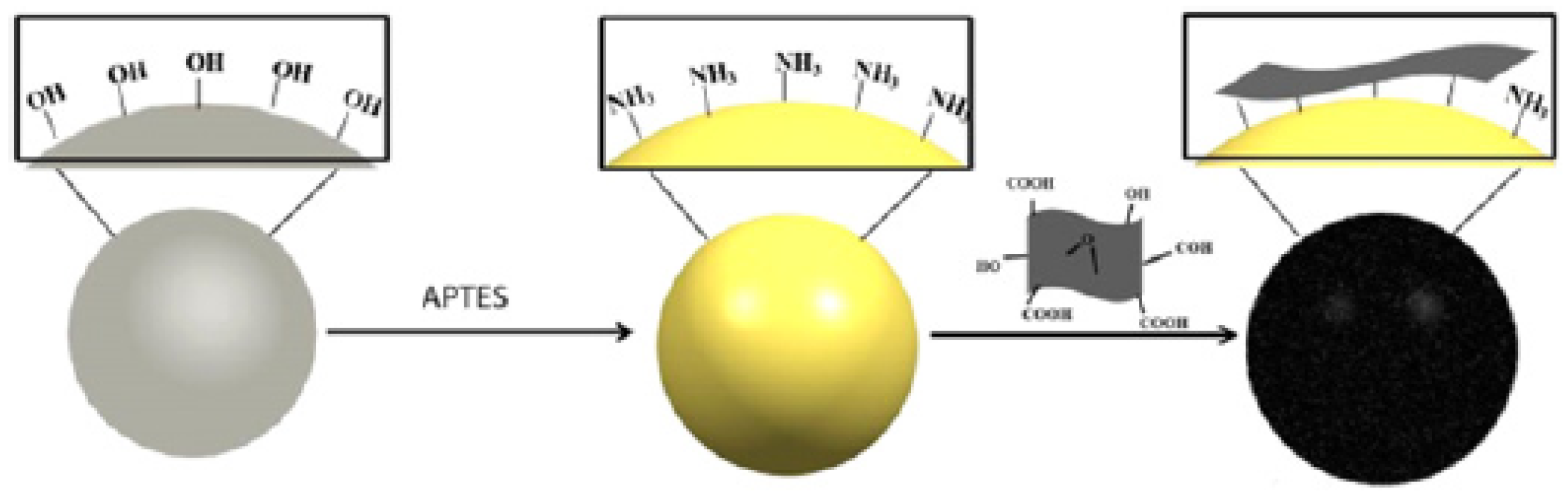 Materials 12 02185 sch002