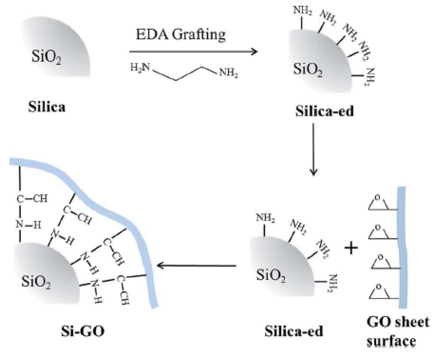 Materials 12 02185 sch003