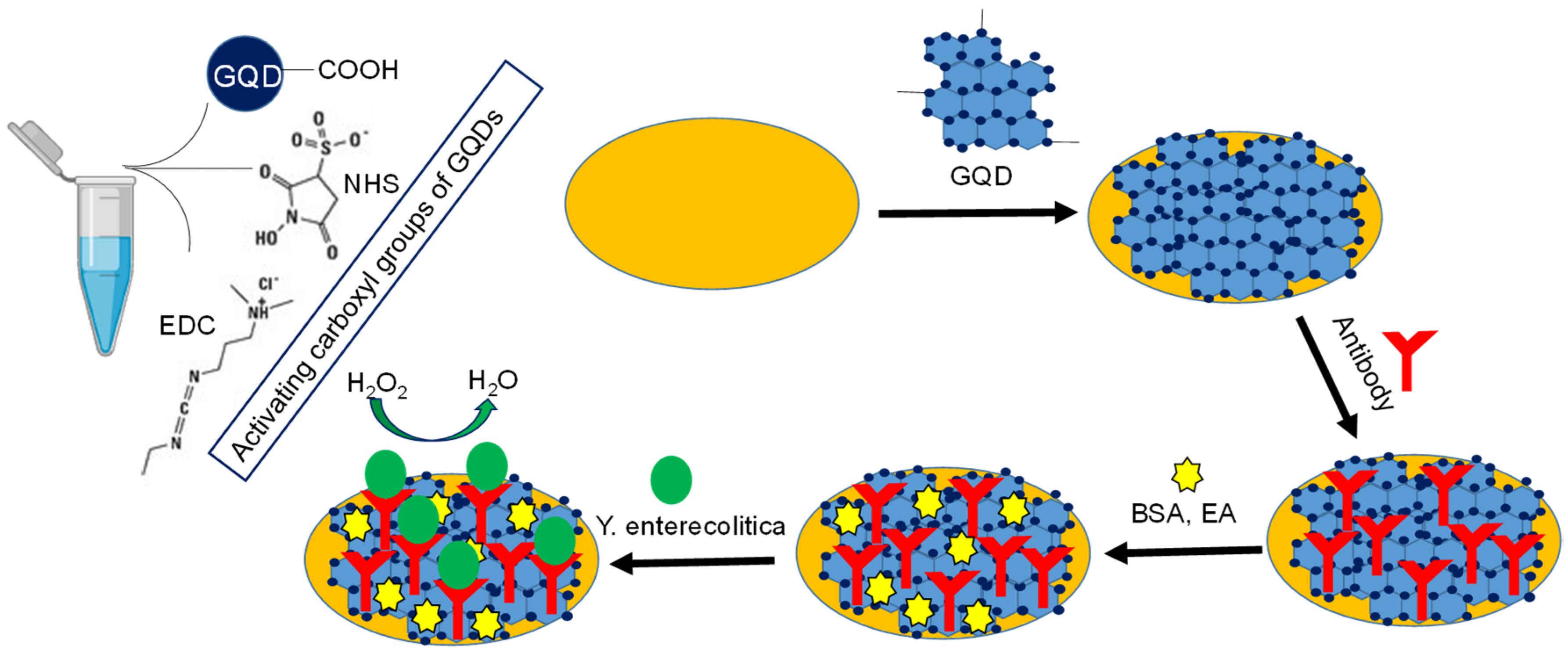 Materials 12 02189 sch001