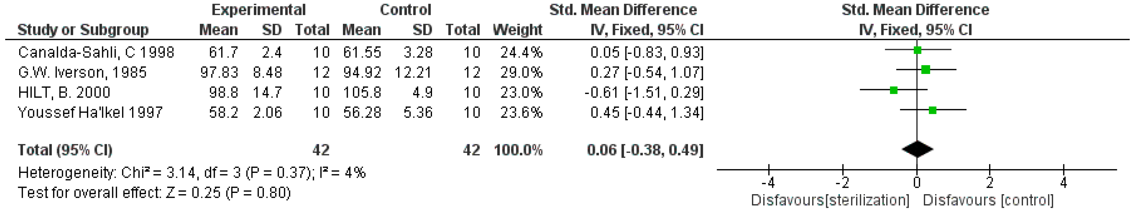 Materials 12 02190 g003