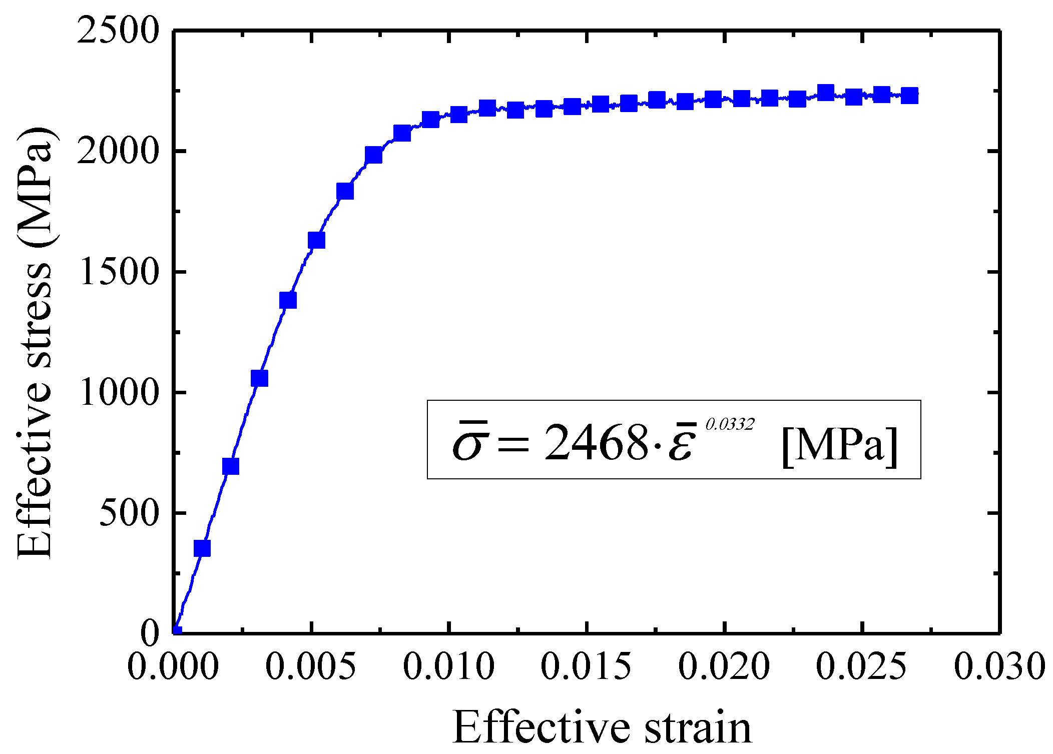 Materials 12 02194 g003