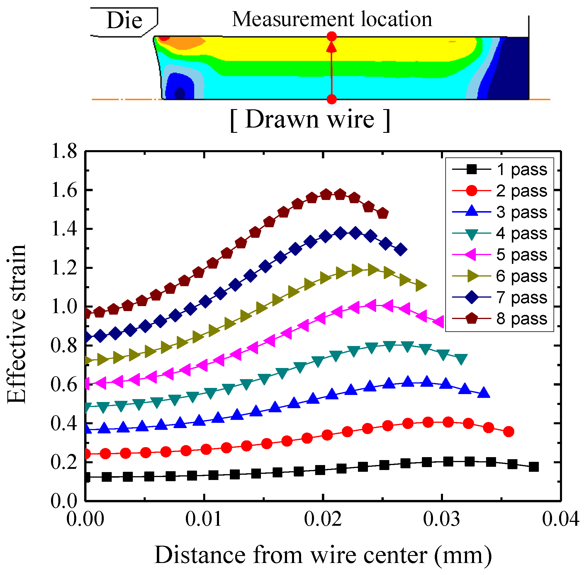Materials 12 02194 g008