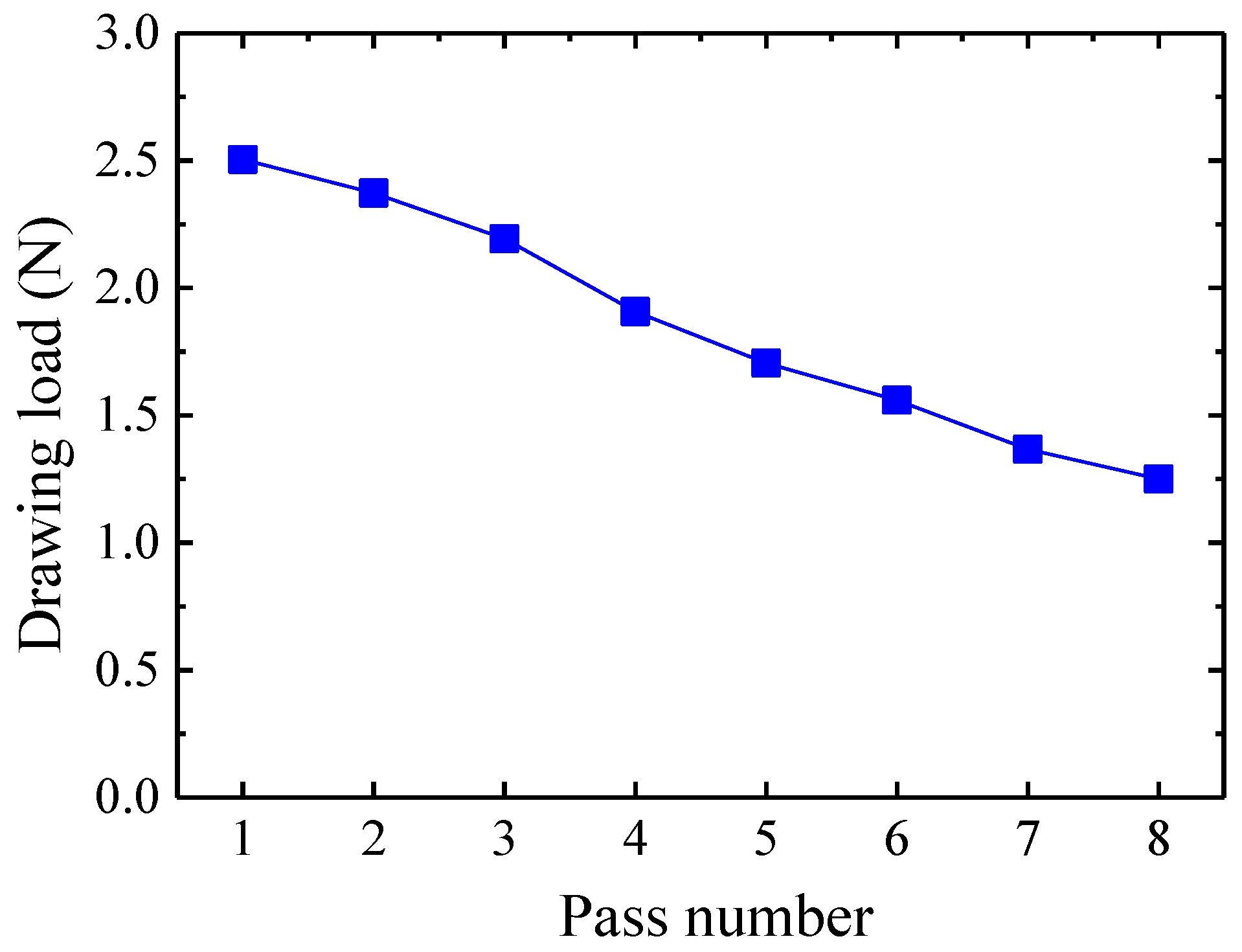 Materials 12 02194 g009