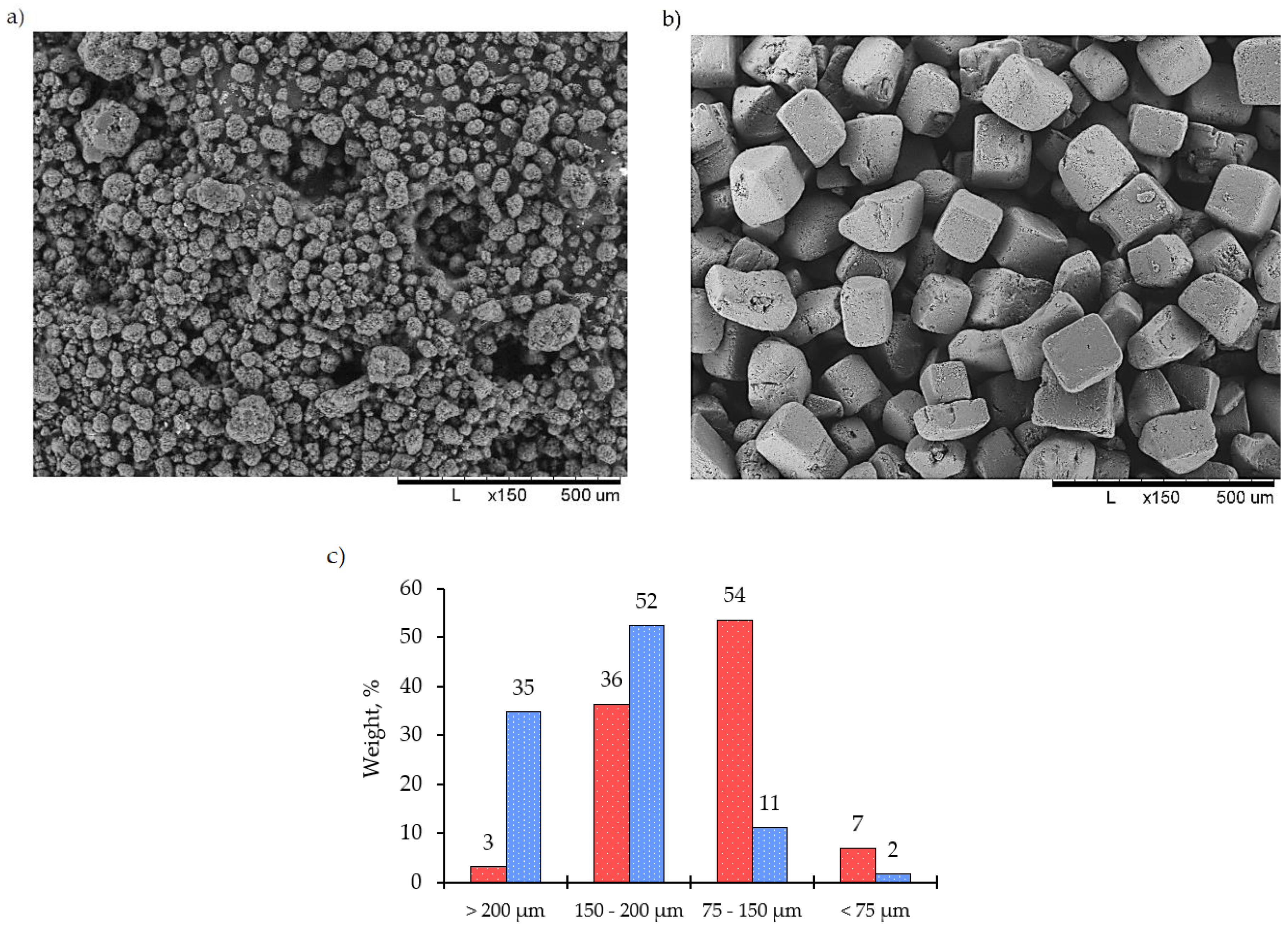 Materials 12 02195 g001