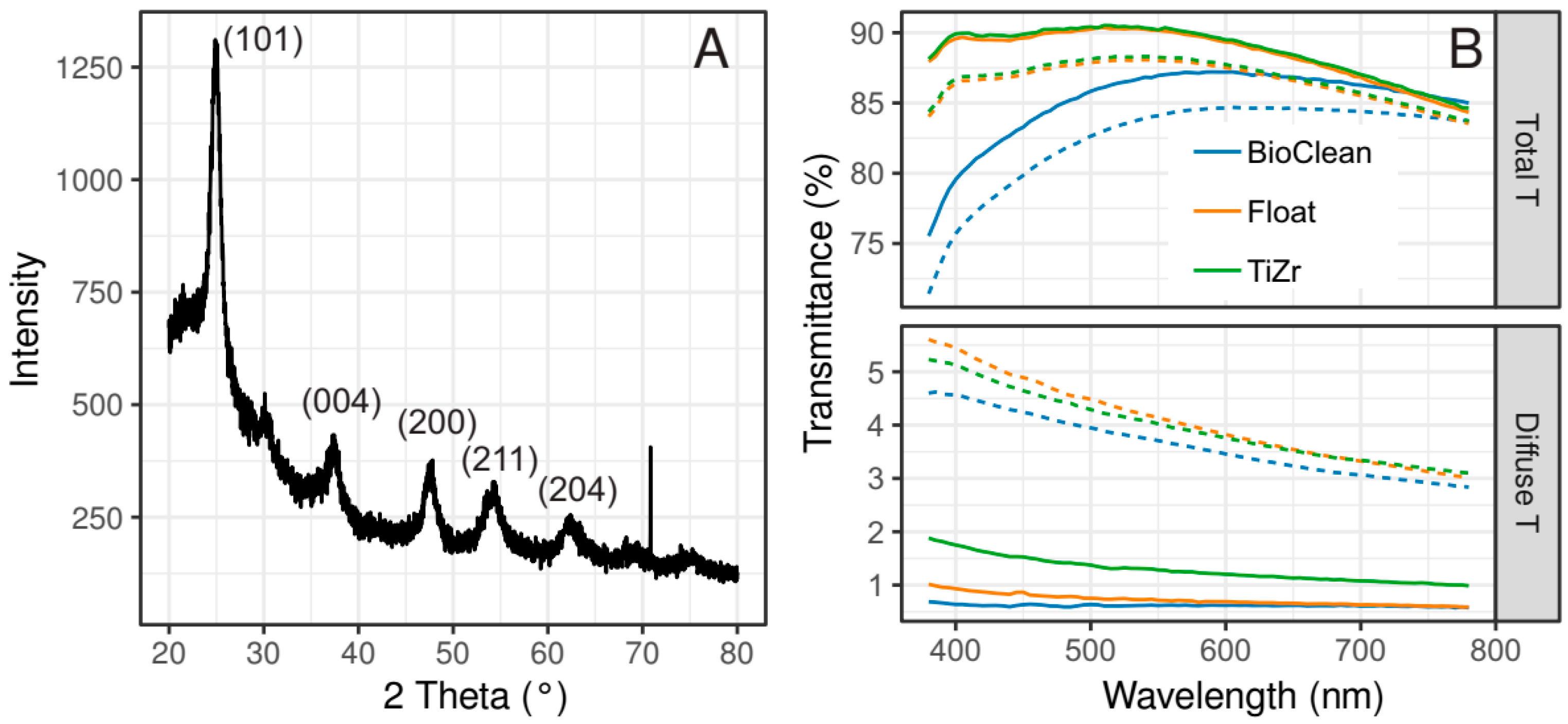Materials 12 02196 g002 Materials 12 02196 g002