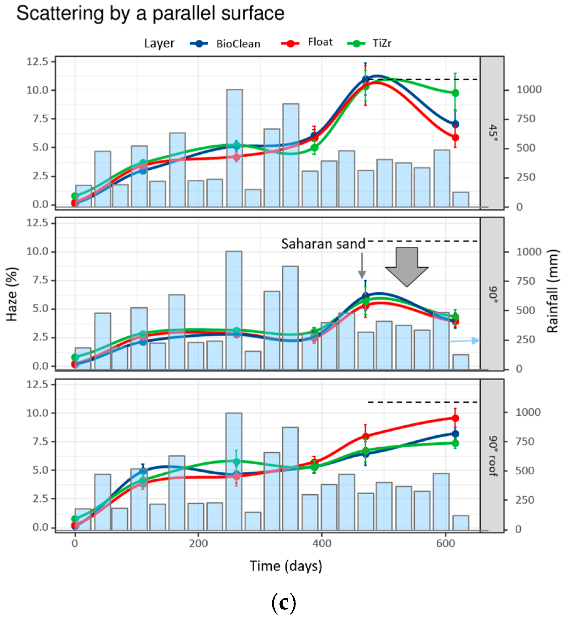 Materials 12 02196 g004b Materials 12 02196 g004b