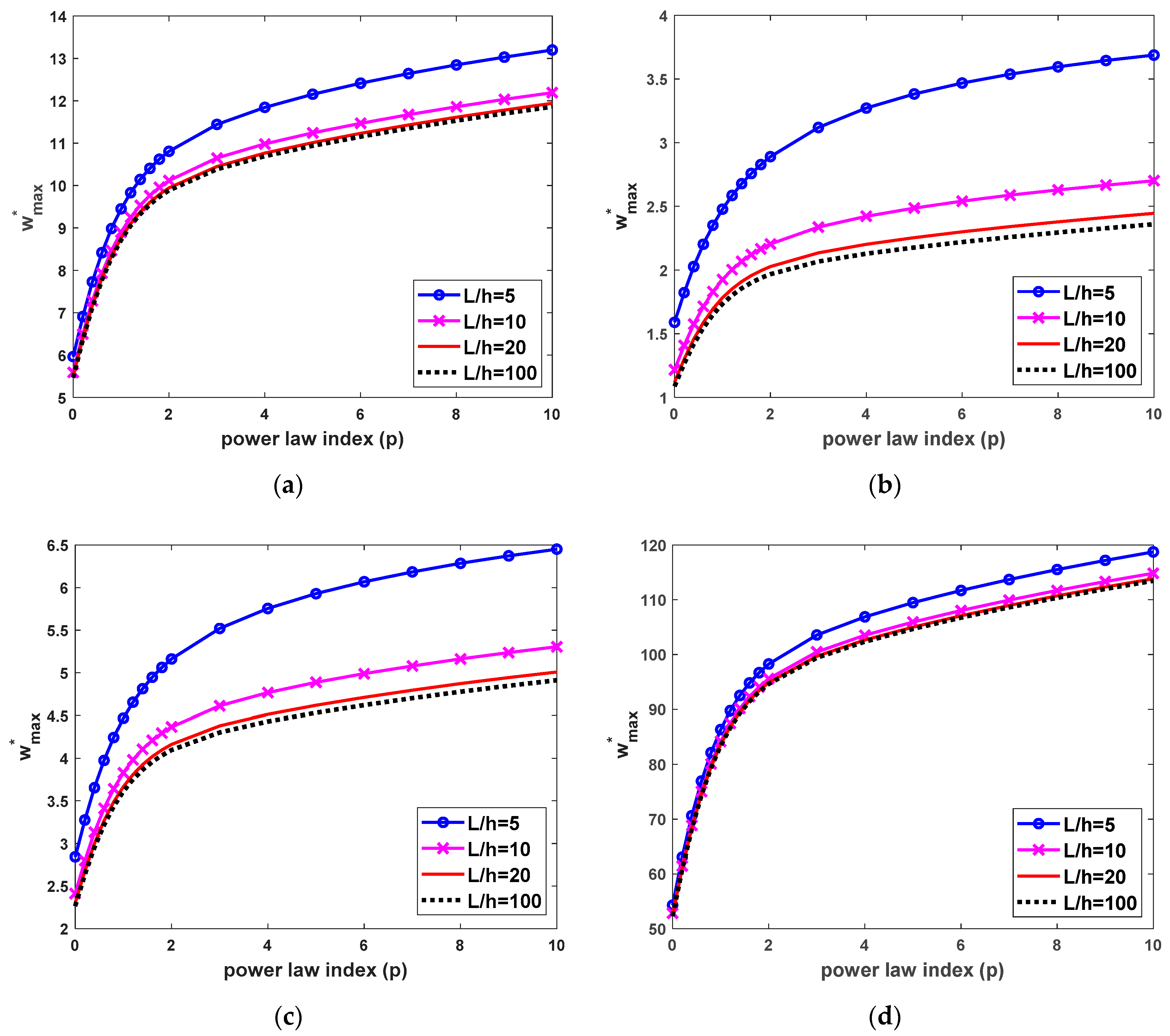 Materials 12 02198 g005