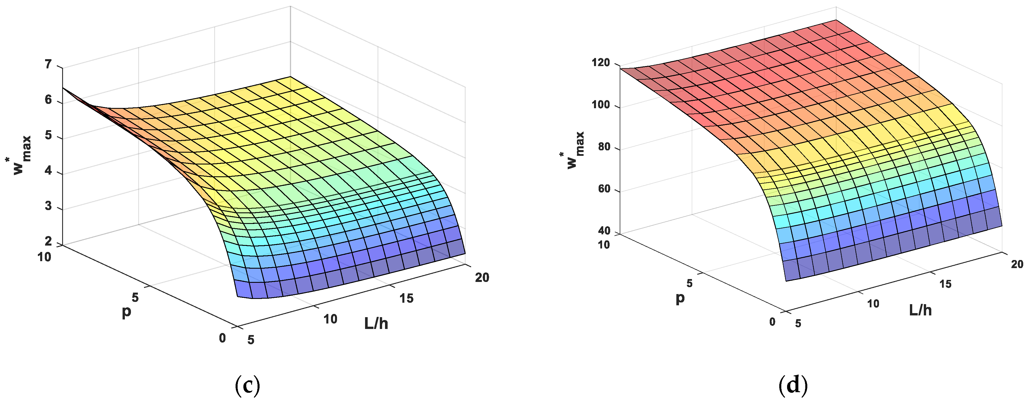 Materials 12 02198 g006b